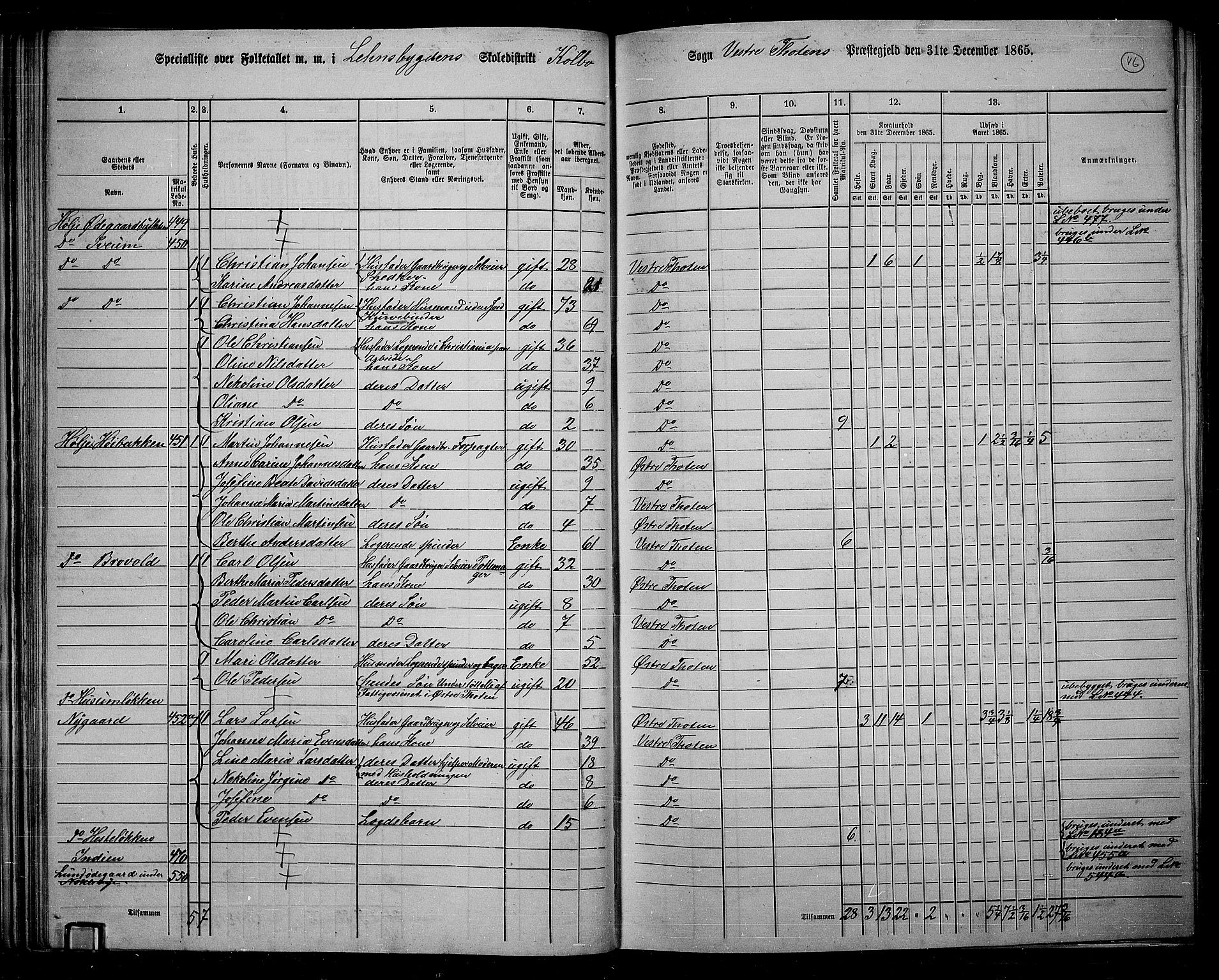 RA, 1865 census for Vestre Toten, 1865, p. 208