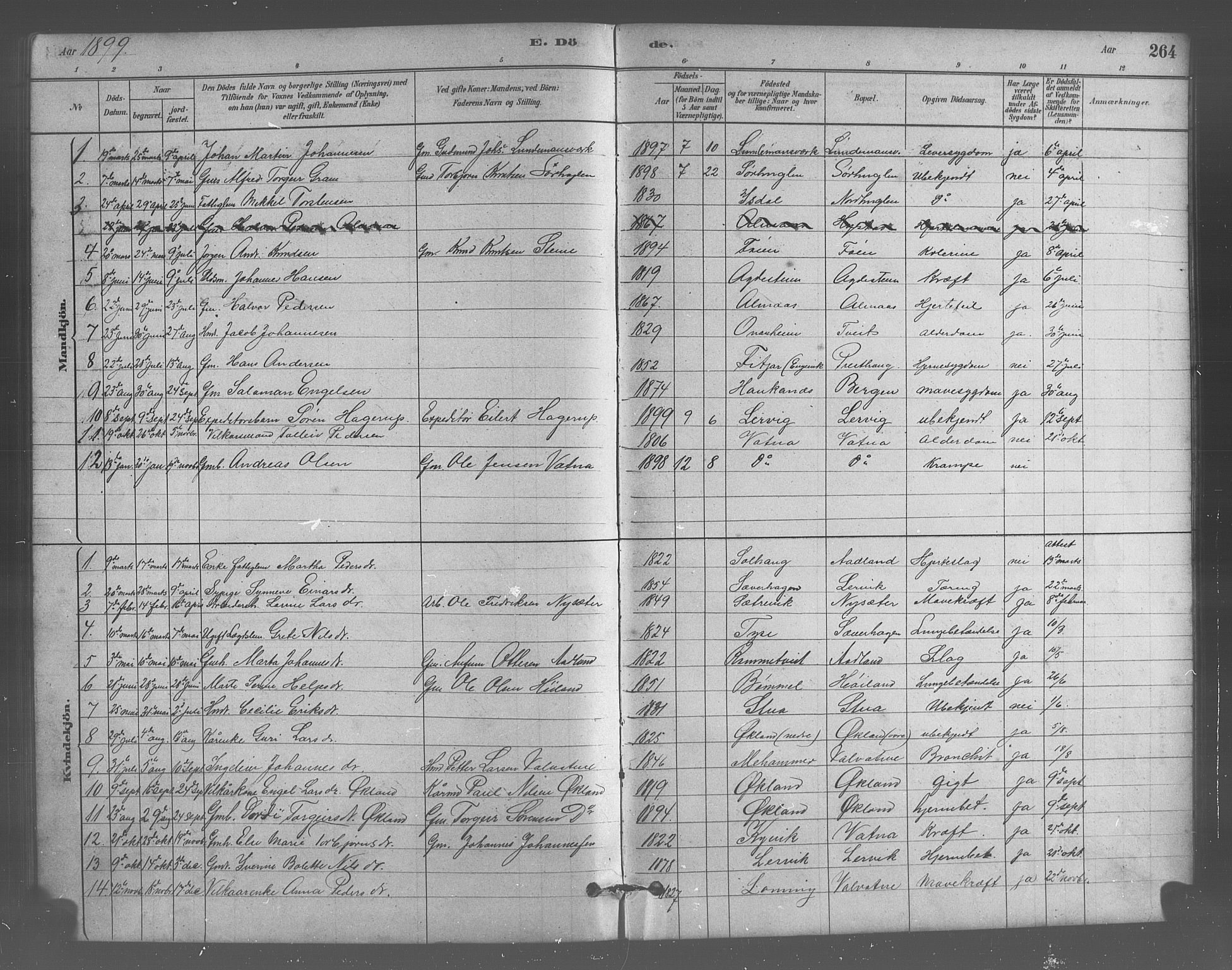 Stord sokneprestembete, SAB/A-78201/H/Hab: Parish register (copy) no. A 2, 1879-1909, p. 264