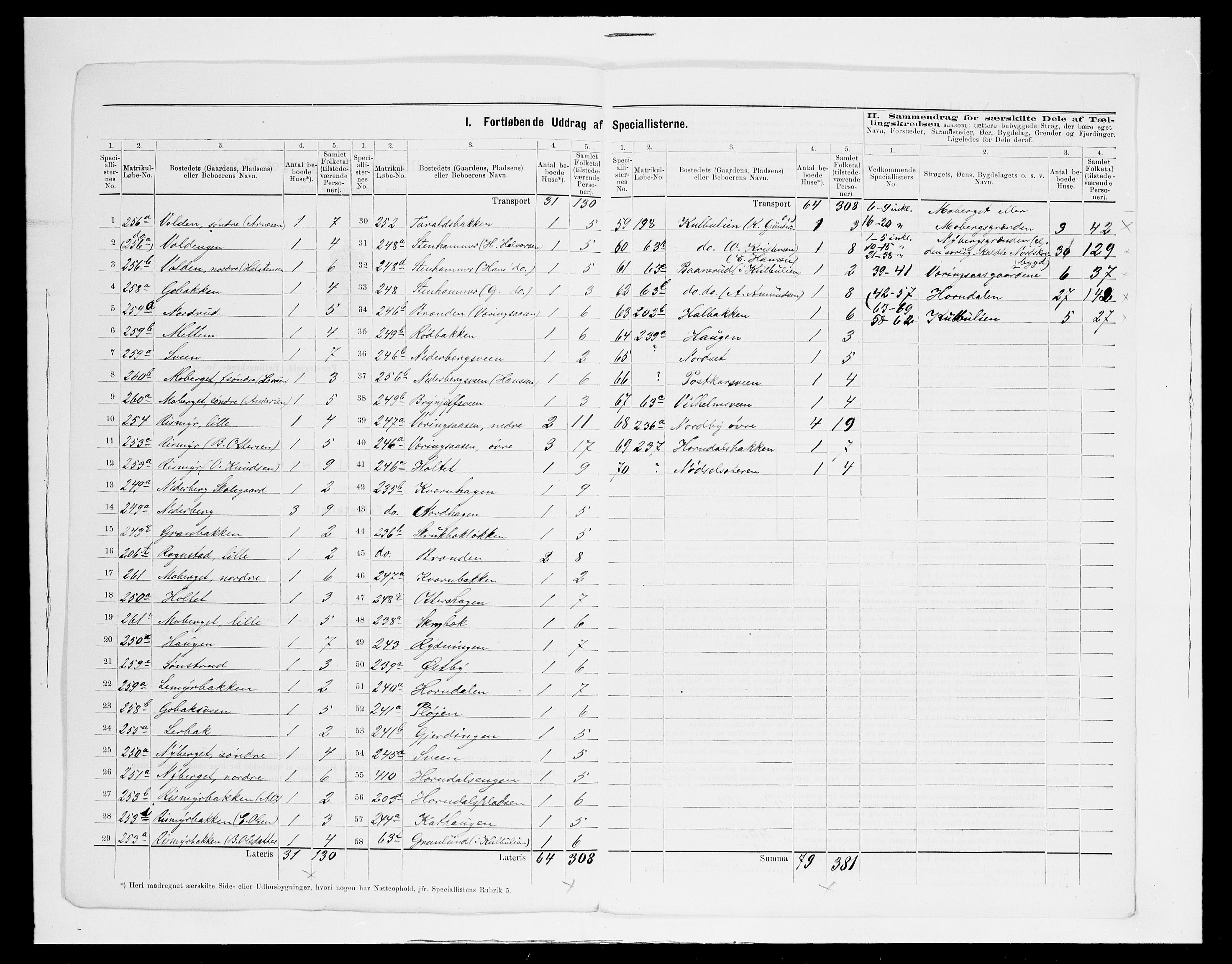 SAH, 1875 census for 0427P Elverum, 1875, p. 59