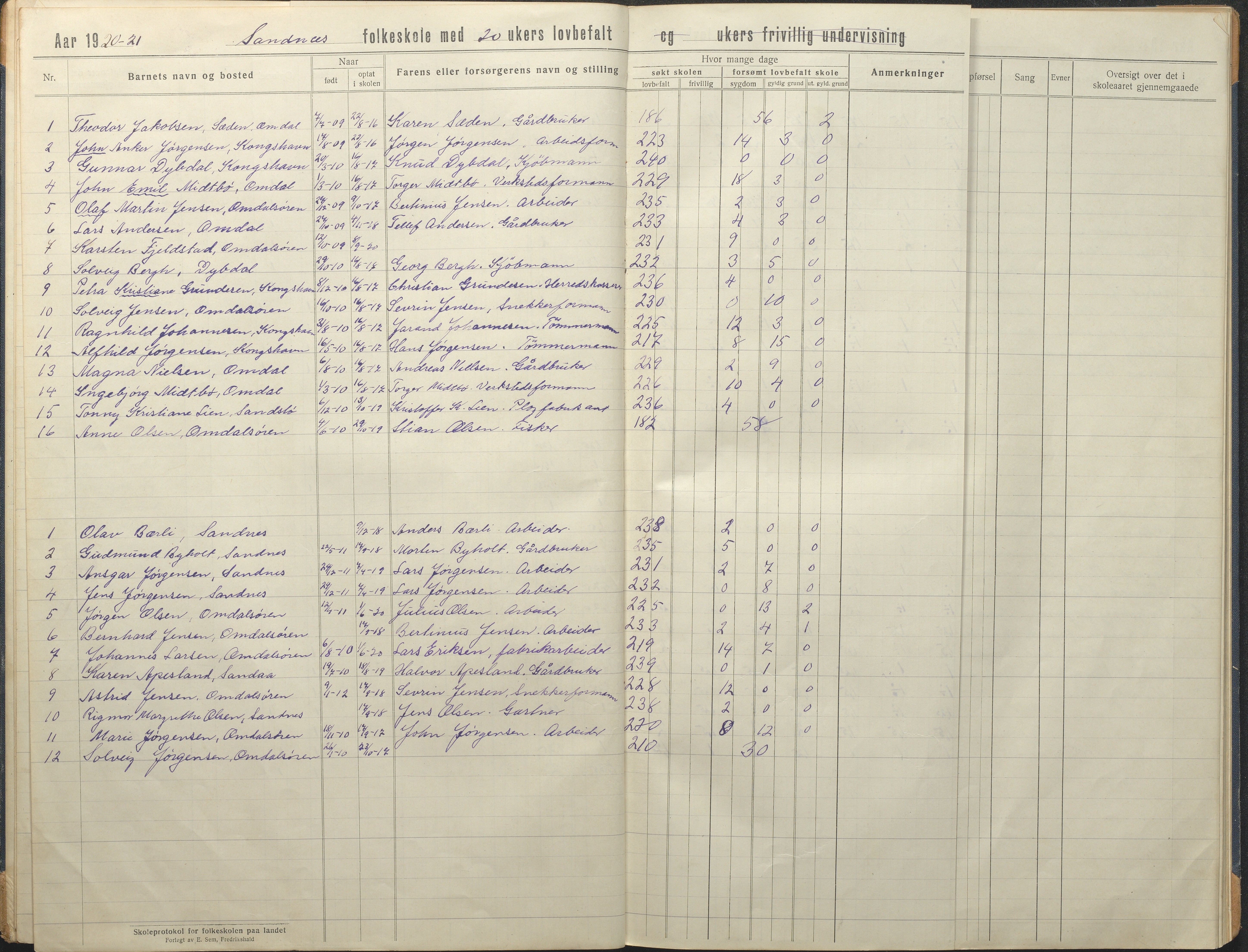 Tromøy kommune frem til 1971, AAKS/KA0921-PK/04/L0081: Sandnes - Karakterprotokoll, 1918-1934