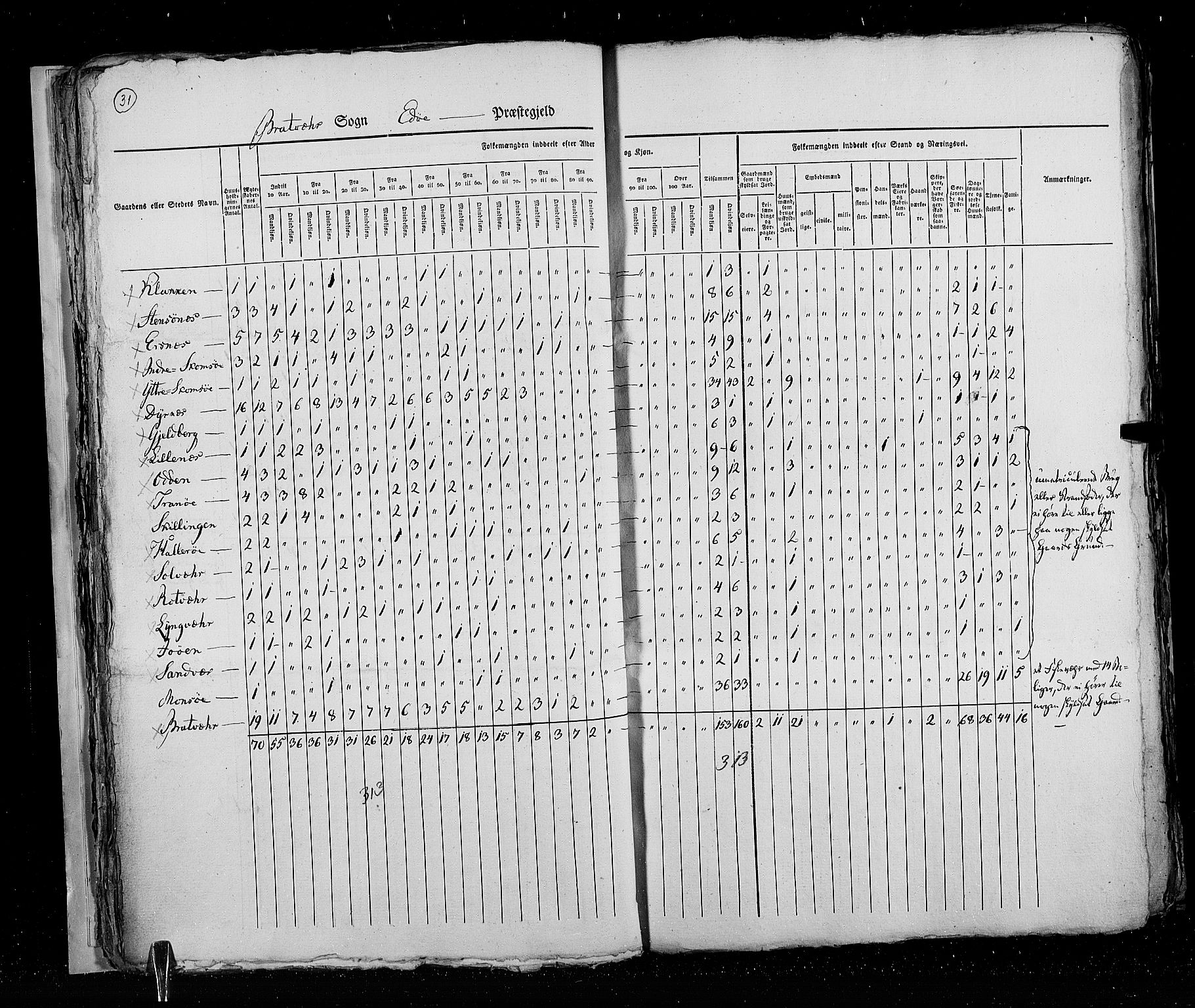 RA, Census 1825, vol. 16: Søndre Trondhjem amt, 1825, p. 31