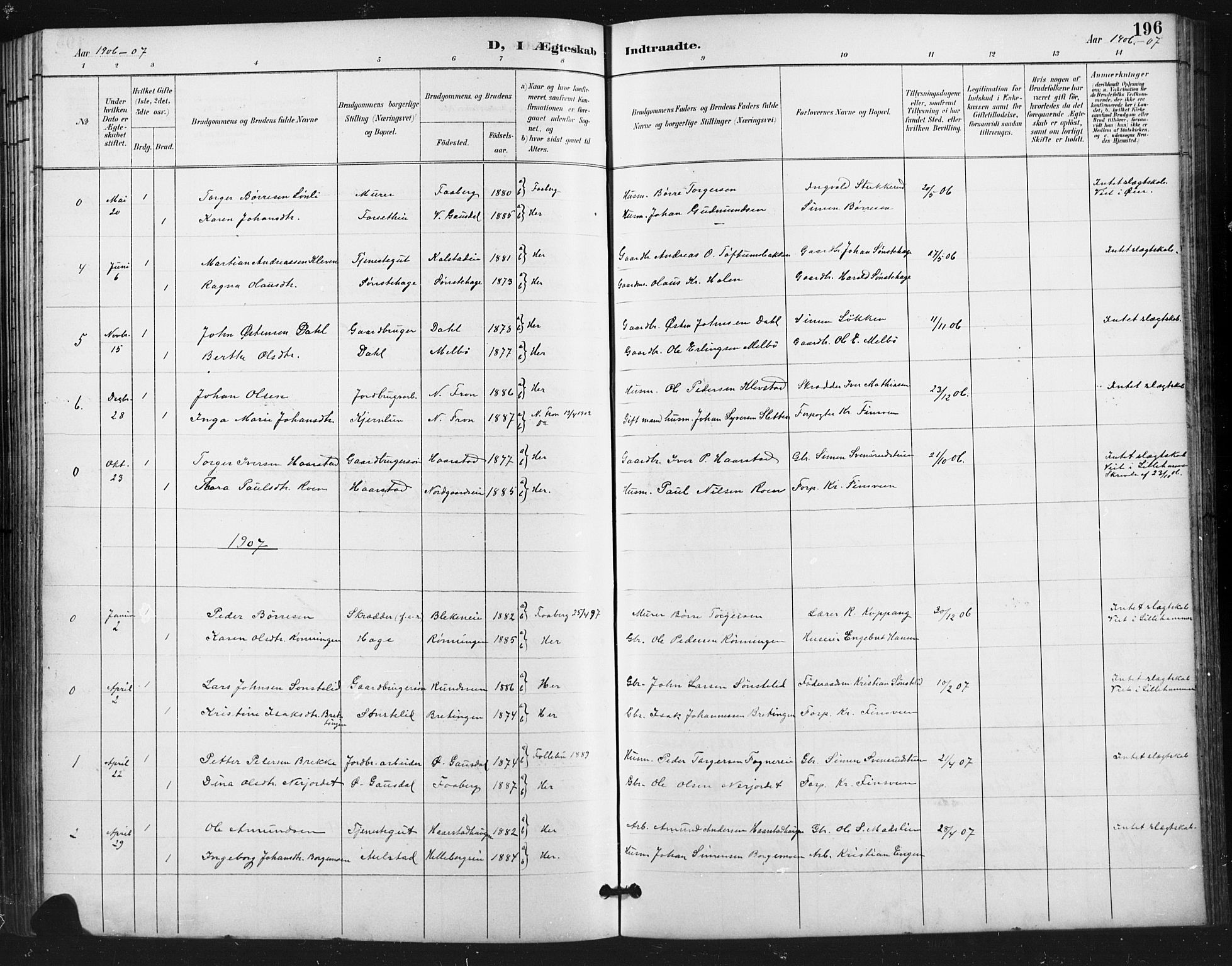 Vestre Gausdal prestekontor, SAH/PREST-094/H/Ha/Hab/L0003: Parish register (copy) no. 3, 1896-1925, p. 196