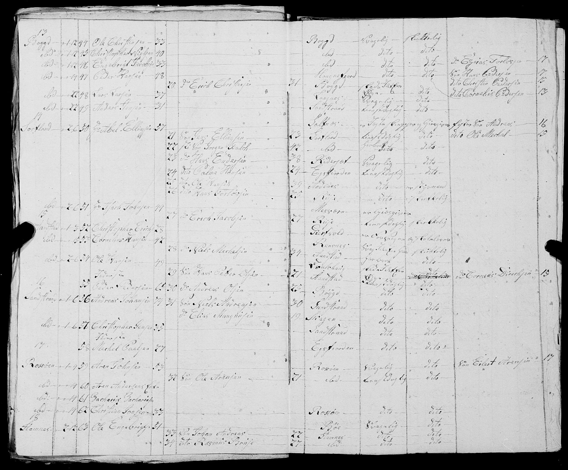 Fylkesmannen i Nordland, AV/SAT-A-0499/1.1/R/Ra/L0030: --, 1806-1836, p. 27