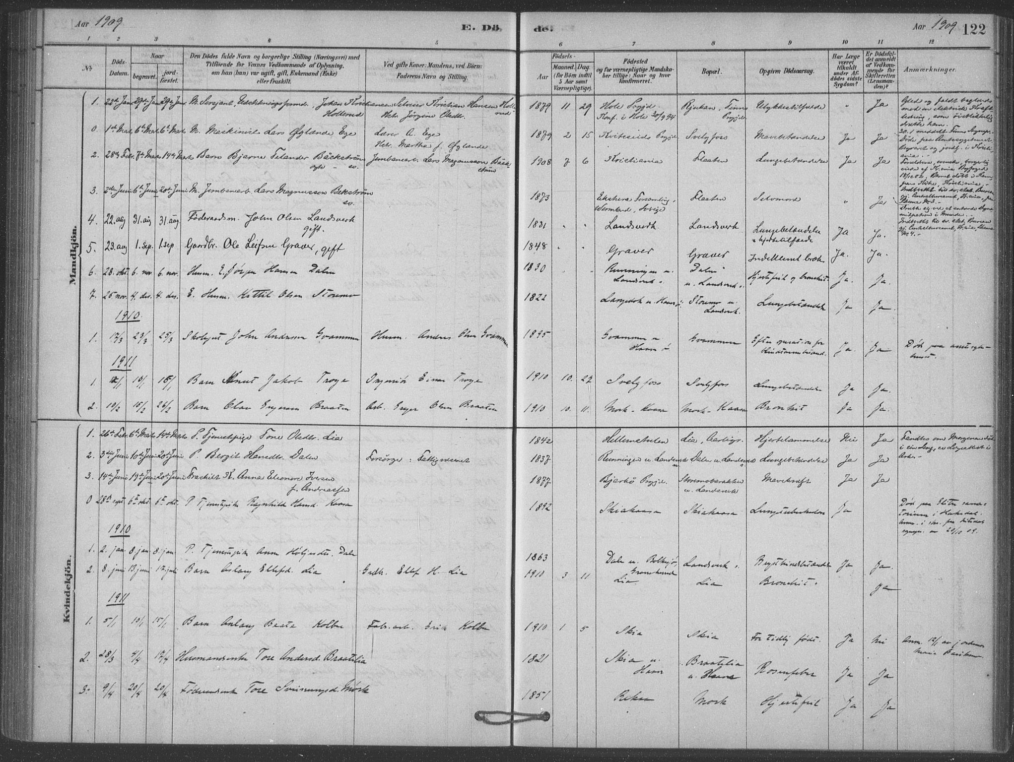 Heddal kirkebøker, SAKO/A-268/F/Fb/L0002: Parish register (official) no. II 2, 1878-1913, p. 122