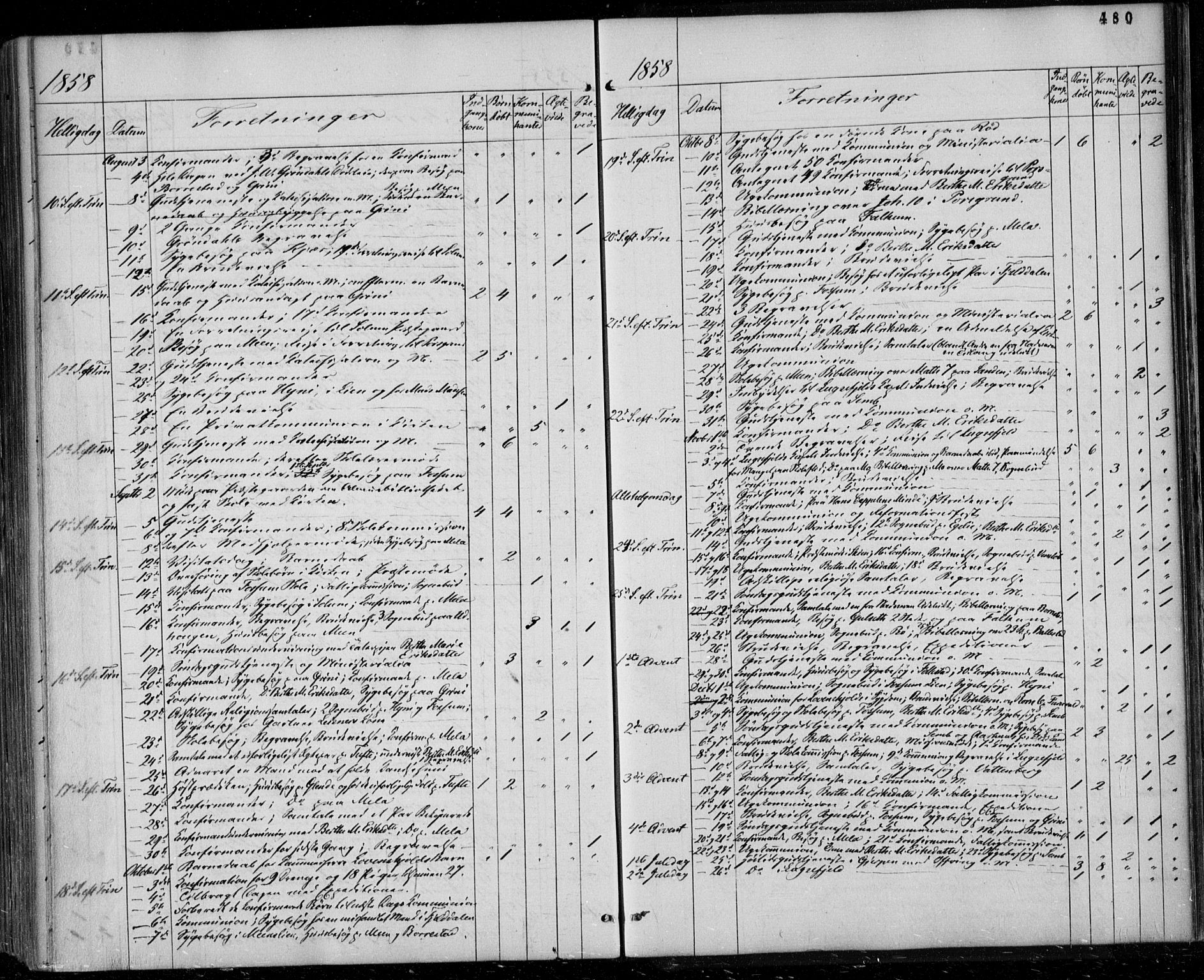 Gjerpen kirkebøker, SAKO/A-265/F/Fa/L0008b: Parish register (official) no. I 8B, 1857-1871, p. 480