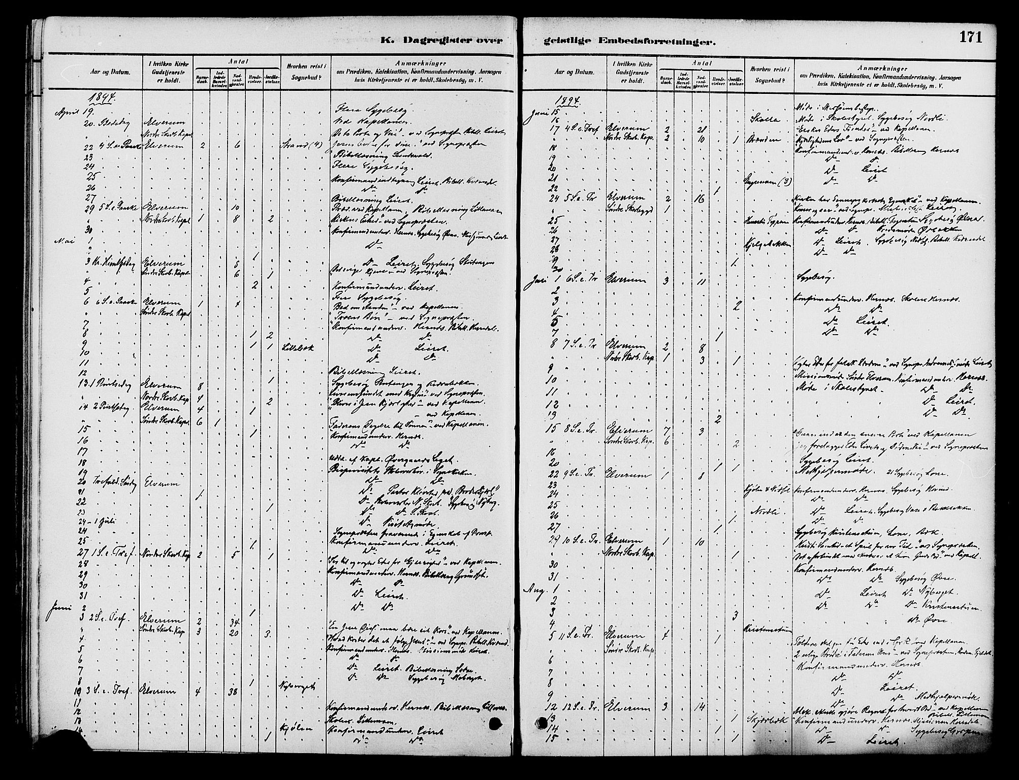 Elverum prestekontor, AV/SAH-PREST-044/H/Ha/Haa/L0012: Parish register (official) no. 12, 1880-1893, p. 171