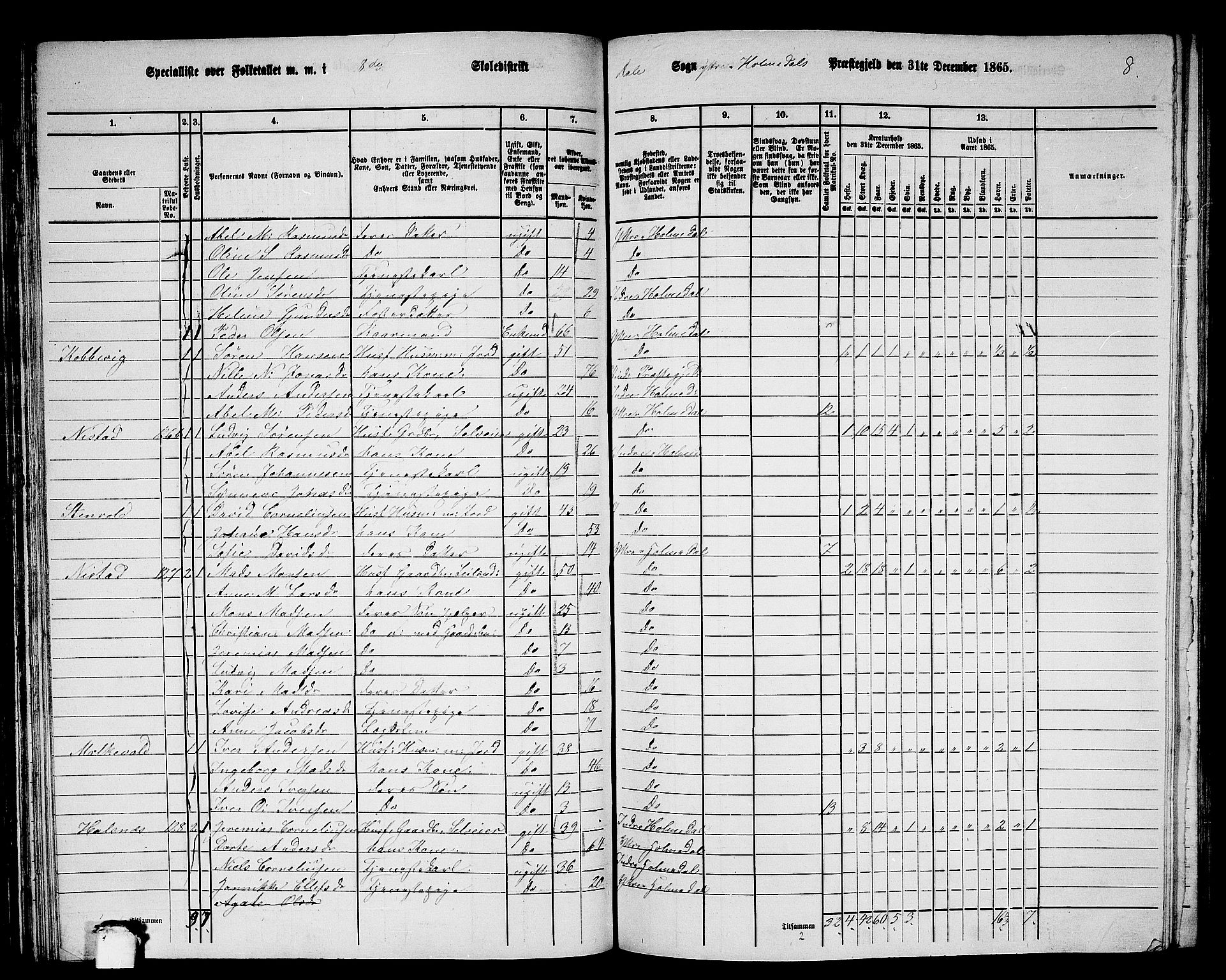 RA, 1865 census for Ytre Holmedal, 1865, p. 82