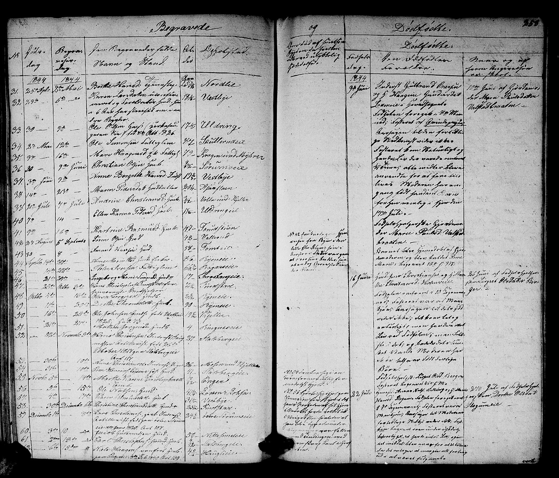 Skedsmo prestekontor Kirkebøker, SAO/A-10033a/G/Ga/L0001: Parish register (copy) no. I 1, 1830-1854, p. 258