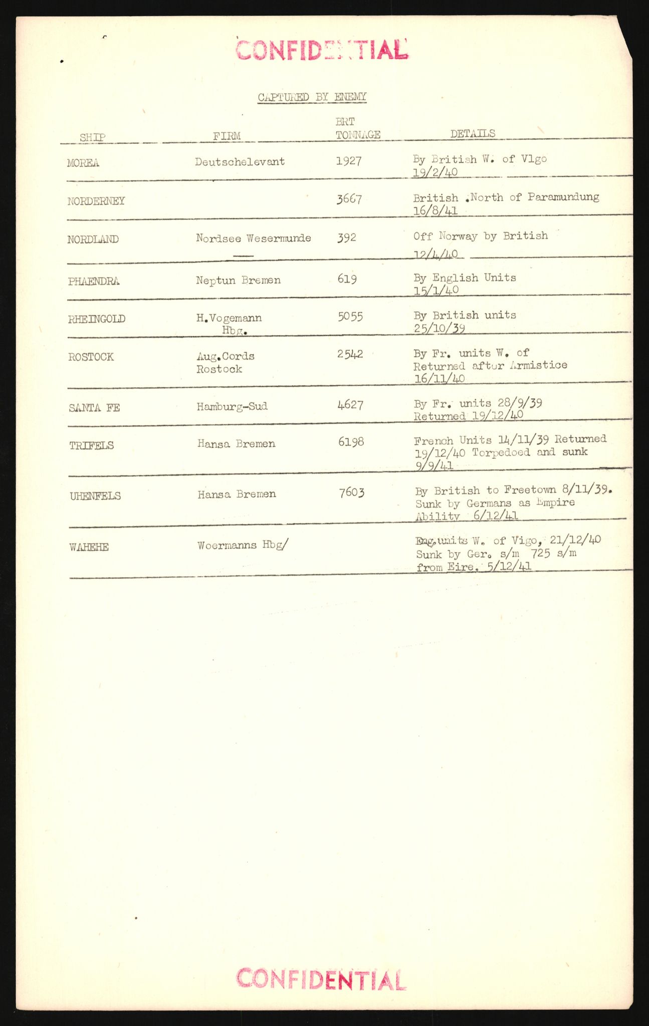 Forsvaret, Forsvarets krigshistoriske avdeling, AV/RA-RAFA-2017/Y/Yg/L0218: II-C-11-2180  -  Den tyske kapitulasjon 1945., 1945, p. 283