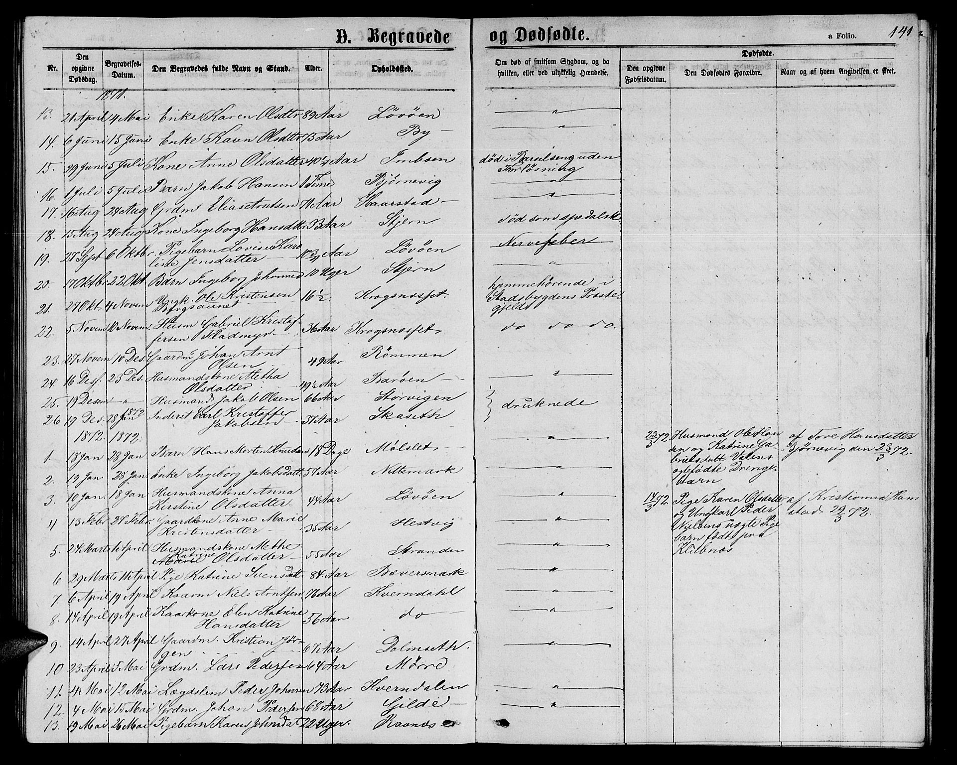Ministerialprotokoller, klokkerbøker og fødselsregistre - Sør-Trøndelag, SAT/A-1456/655/L0686: Parish register (copy) no. 655C02, 1866-1879, p. 141