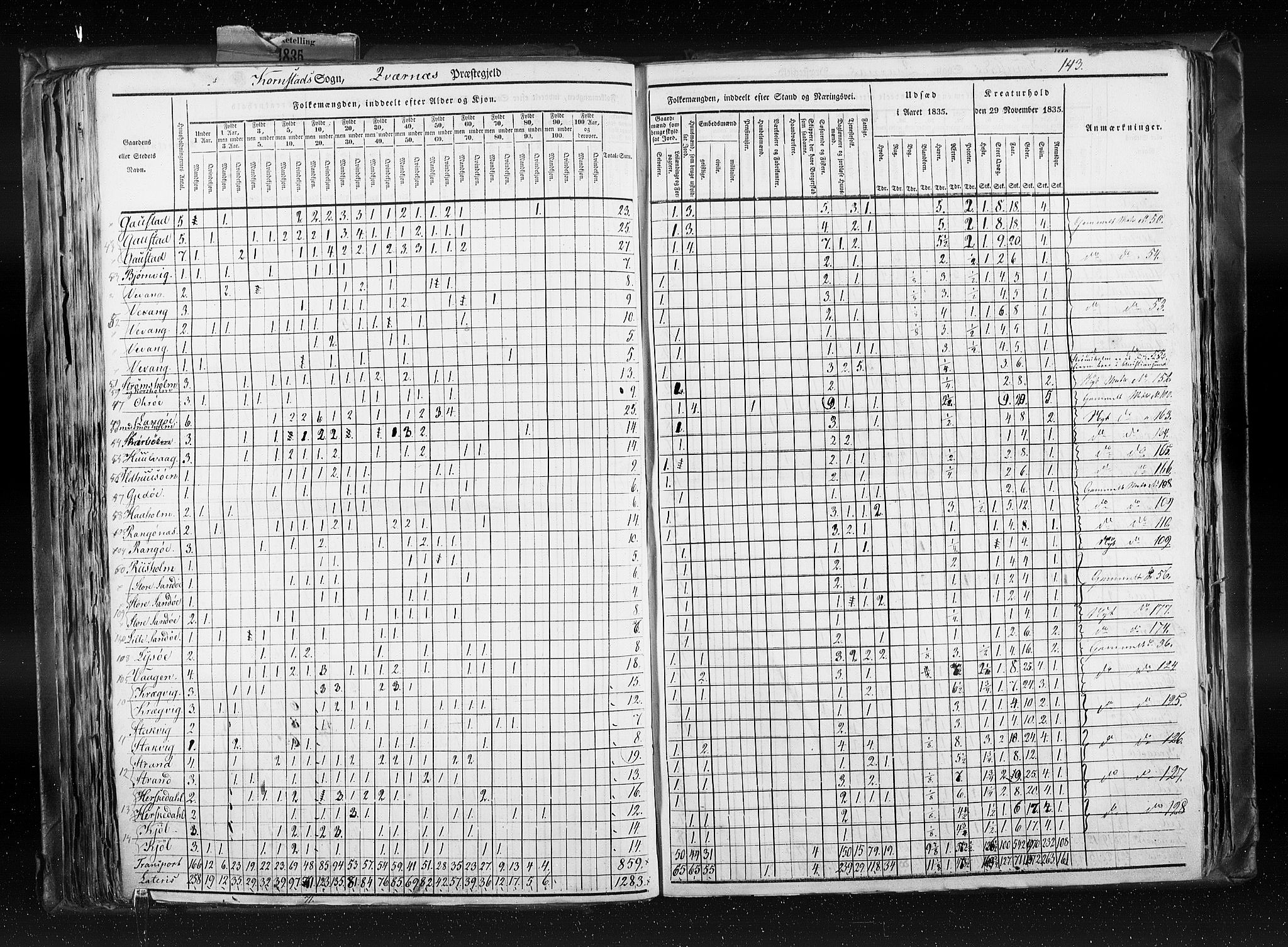RA, Census 1835, vol. 8: Romsdal amt og Søndre Trondhjem amt, 1835, p. 143