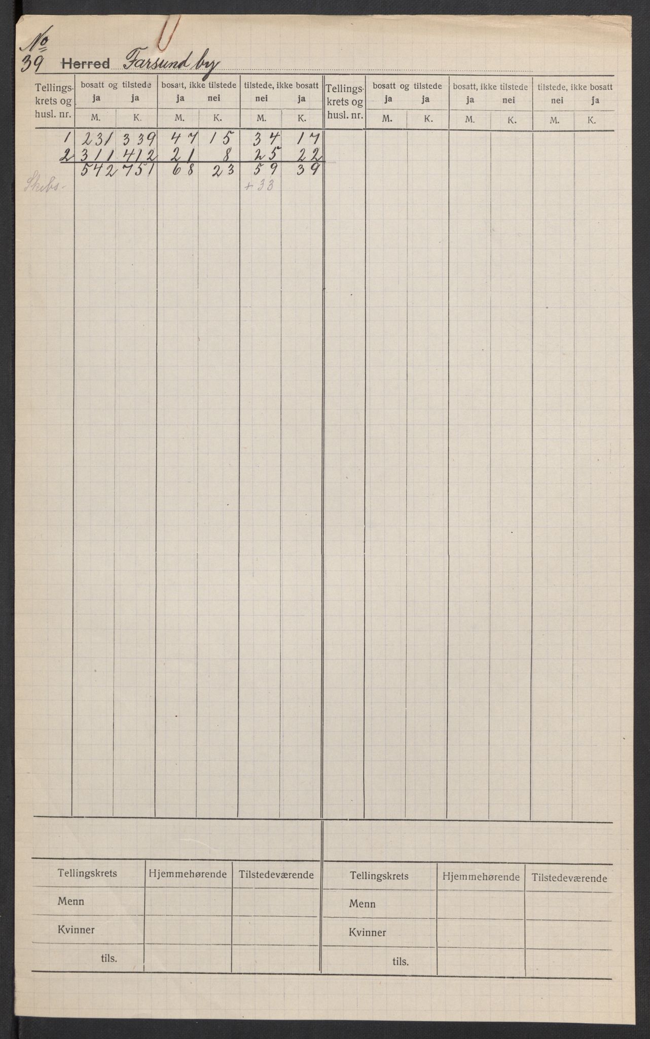 SAK, 1920 census for Farsund, 1920, p. 2