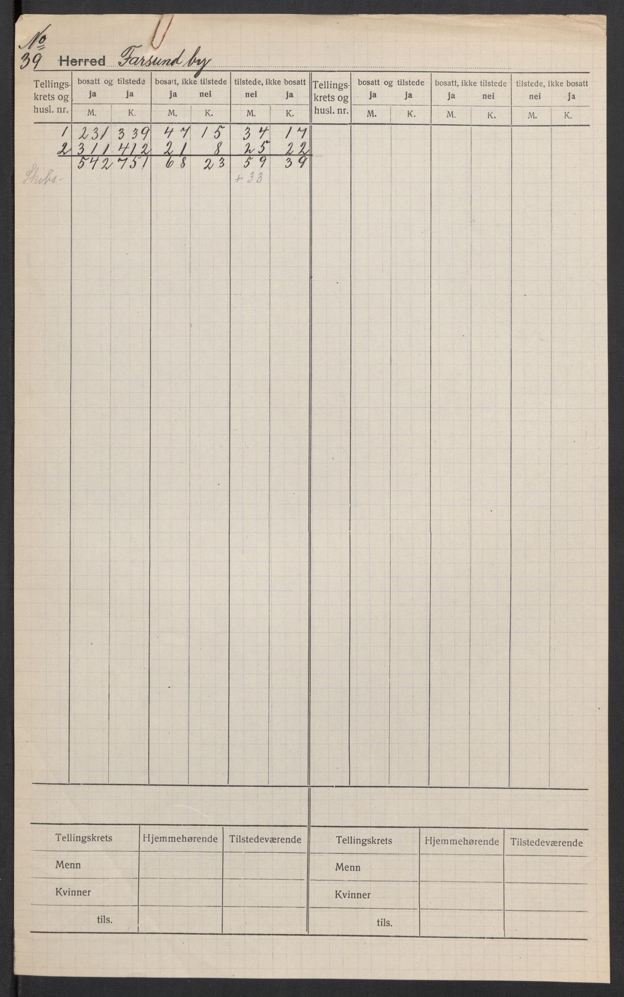 SAK, 1920 census for Farsund, 1920, p. 2