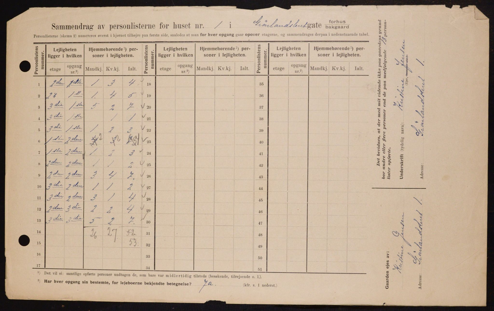 OBA, Municipal Census 1909 for Kristiania, 1909, p. 28708