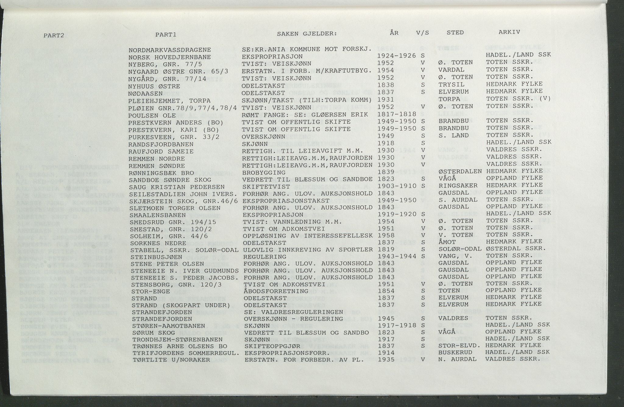 Statsarkivet i Hamar, AV/SAH-SAH-001/H/Hb/L0001/0006: Egne registre og hjelpemidler / Navneregistre til dokumenter vedkommende voldgifts- og settedommersaker i Fylkesmanns- og sorenskriverarkiver ved Statsarkivet i Hamar, 1810-1966