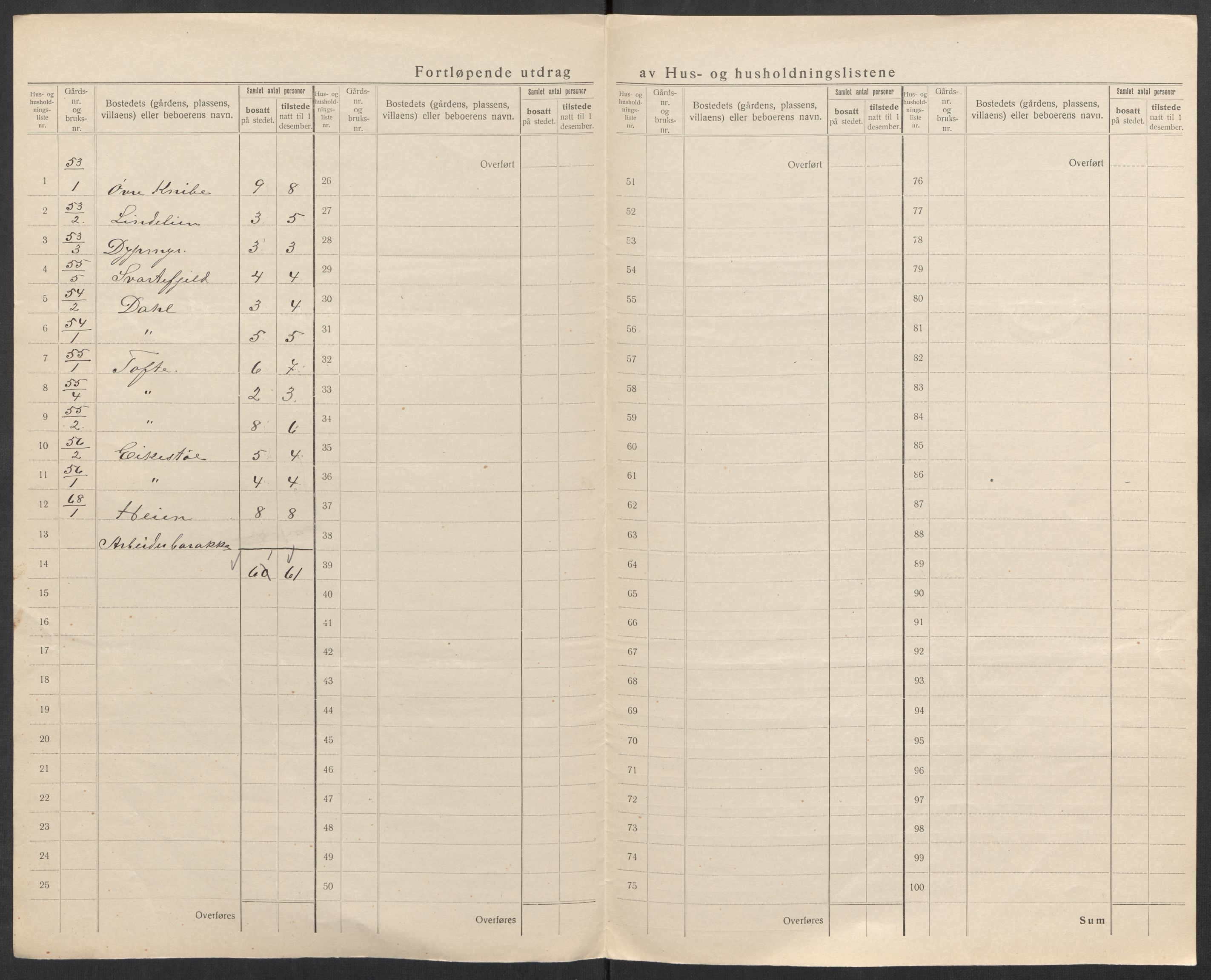 SAK, 1920 census for Søgne, 1920, p. 36