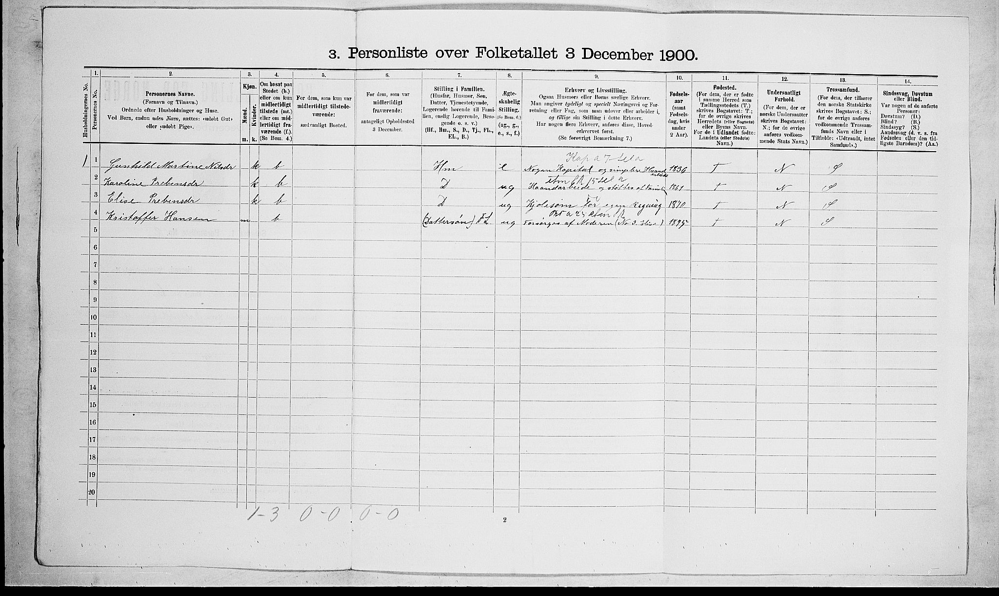 RA, 1900 census for Stokke, 1900, p. 1601