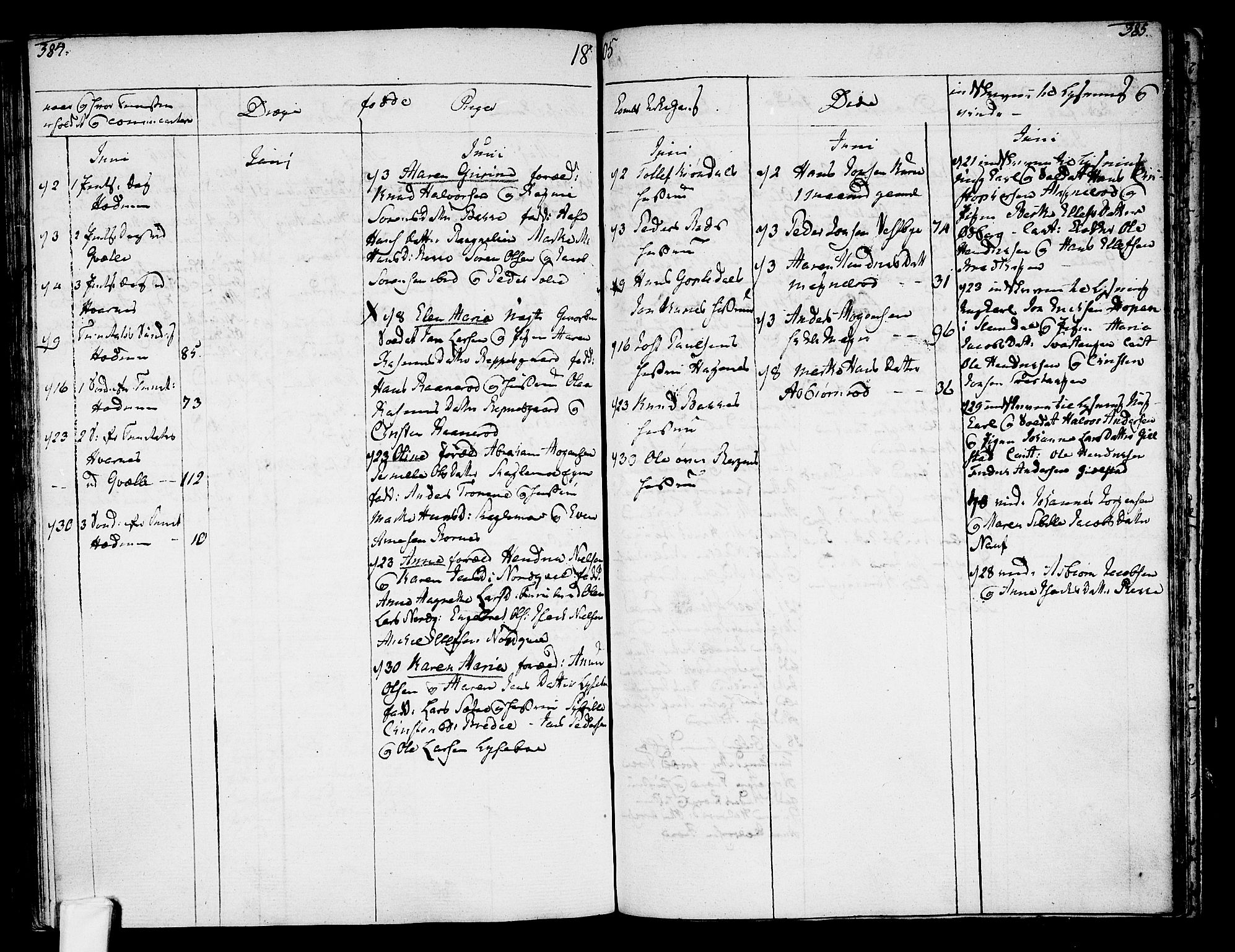 Hedrum kirkebøker, AV/SAKO-A-344/F/Fa/L0002: Parish register (official) no. I 2, 1785-1807, p. 384-385