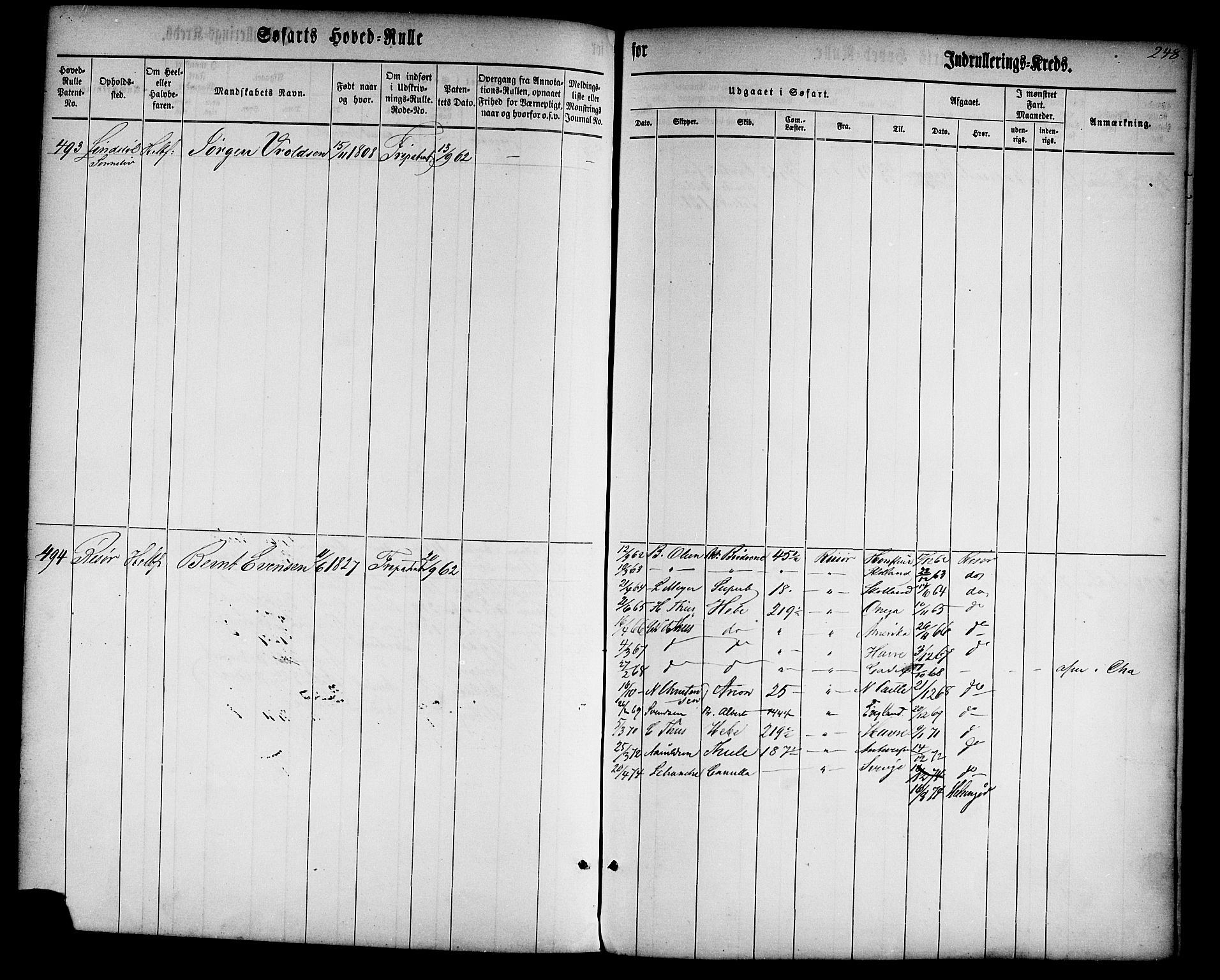 Risør mønstringskrets, AV/SAK-2031-0010/F/Fb/L0001: Hovedrulle nr 1-574 uten register, D-2, 1860-1877, p. 254