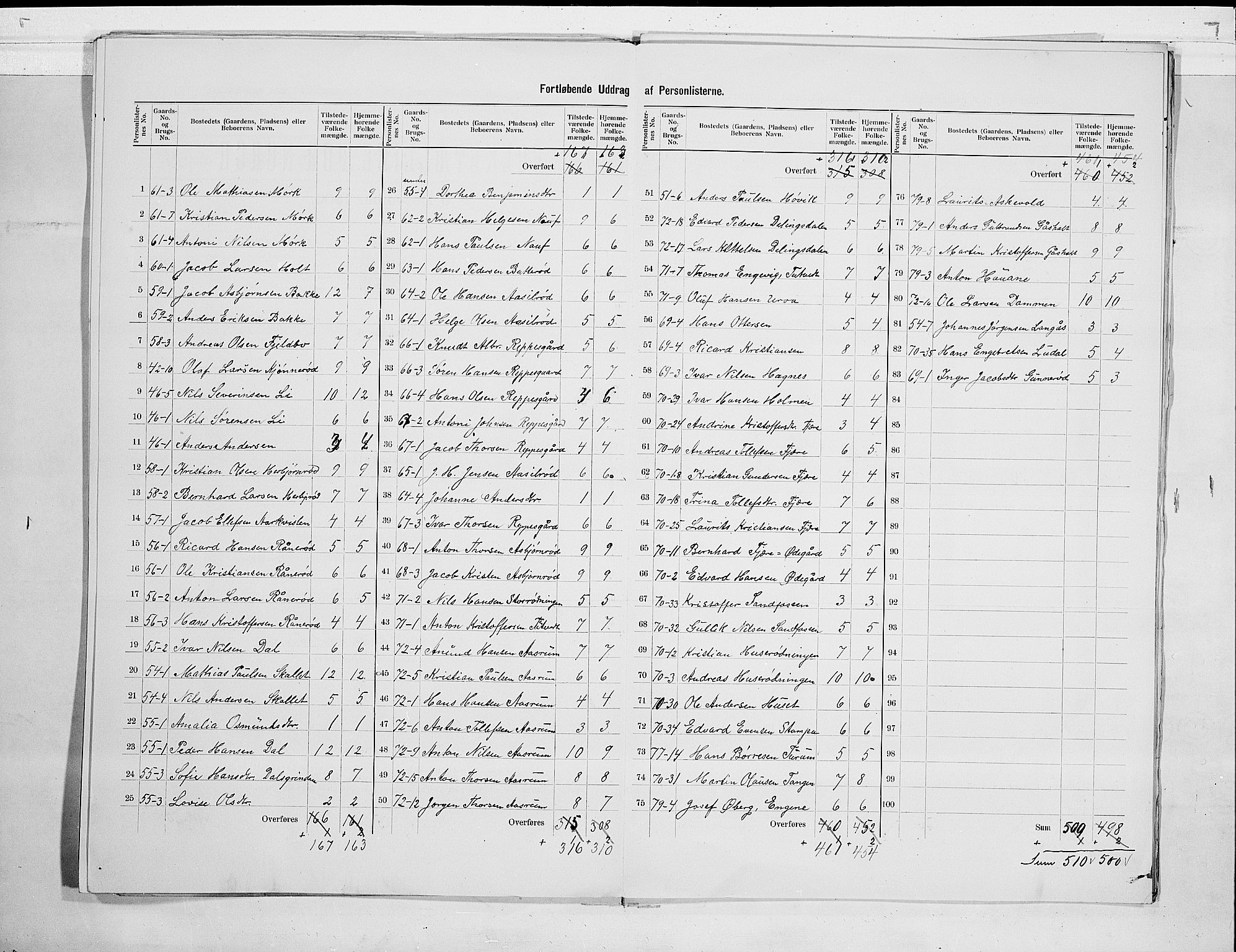 RA, 1900 census for Hedrum, 1900, p. 21