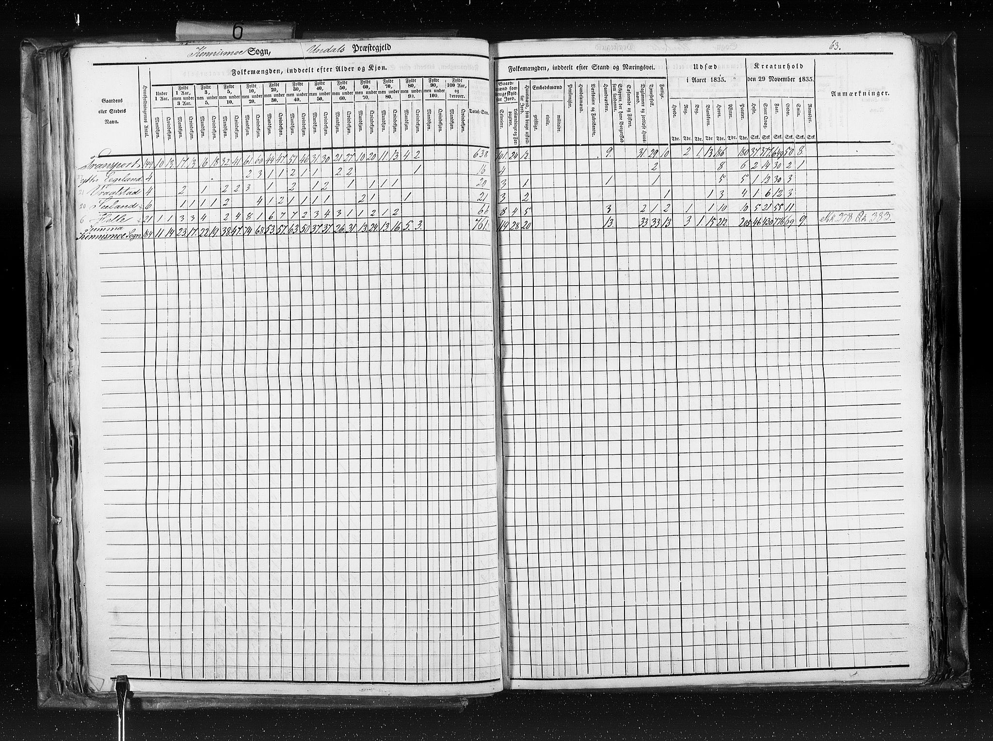 RA, Census 1835, vol. 6: Lister og Mandal amt og Stavanger amt, 1835, p. 63