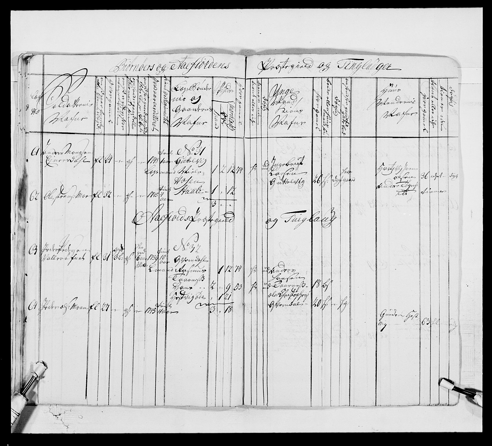 Kommanderende general (KG I) med Det norske krigsdirektorium, AV/RA-EA-5419/E/Ea/L0514: 3. Trondheimske regiment, 1737-1749, p. 574