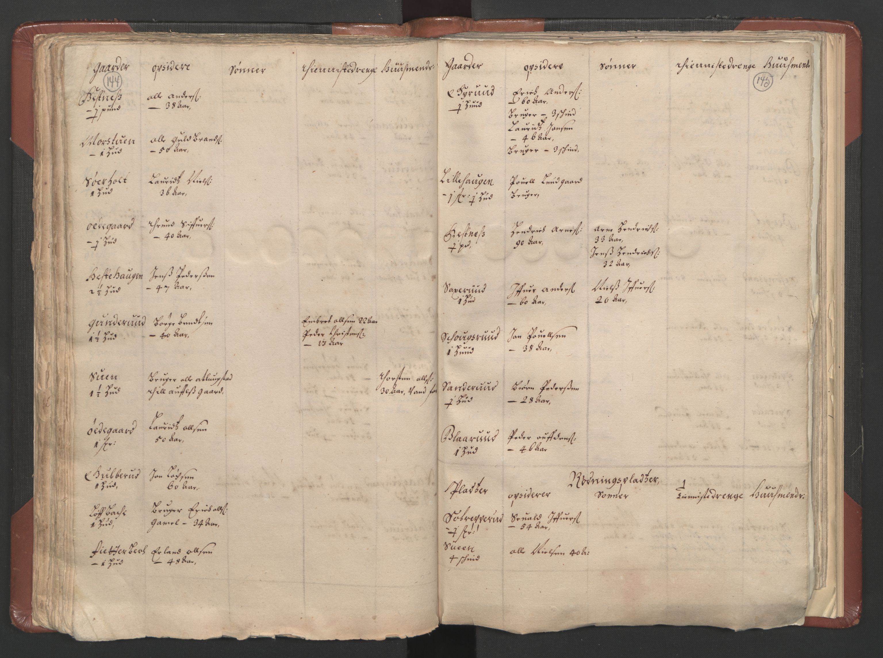 RA, Bailiff's Census 1664-1666, no. 3: Hedmark fogderi and Solør, Østerdal and Odal fogderi, 1664, p. 144-145