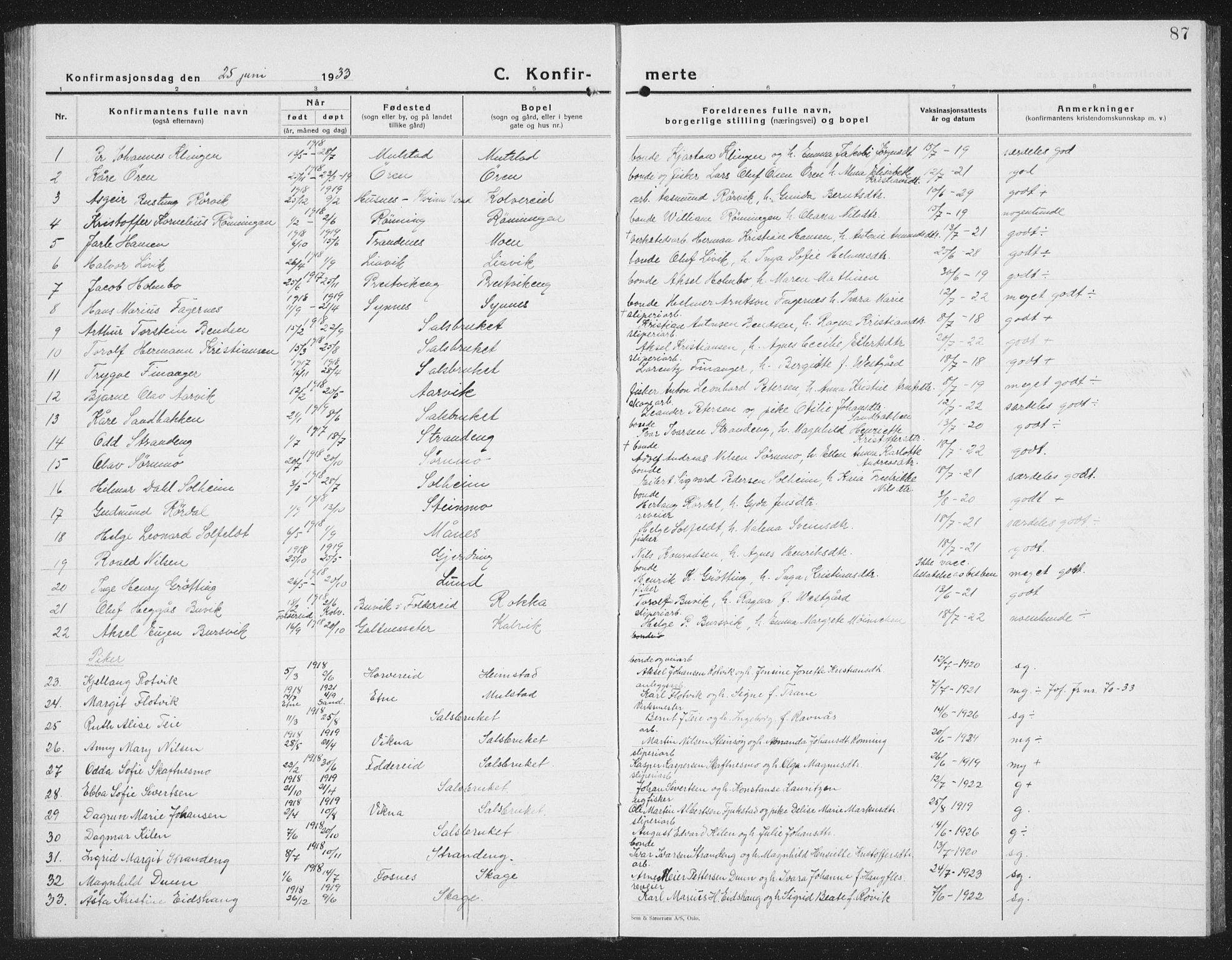 Ministerialprotokoller, klokkerbøker og fødselsregistre - Nord-Trøndelag, AV/SAT-A-1458/780/L0654: Parish register (copy) no. 780C06, 1928-1942, p. 87