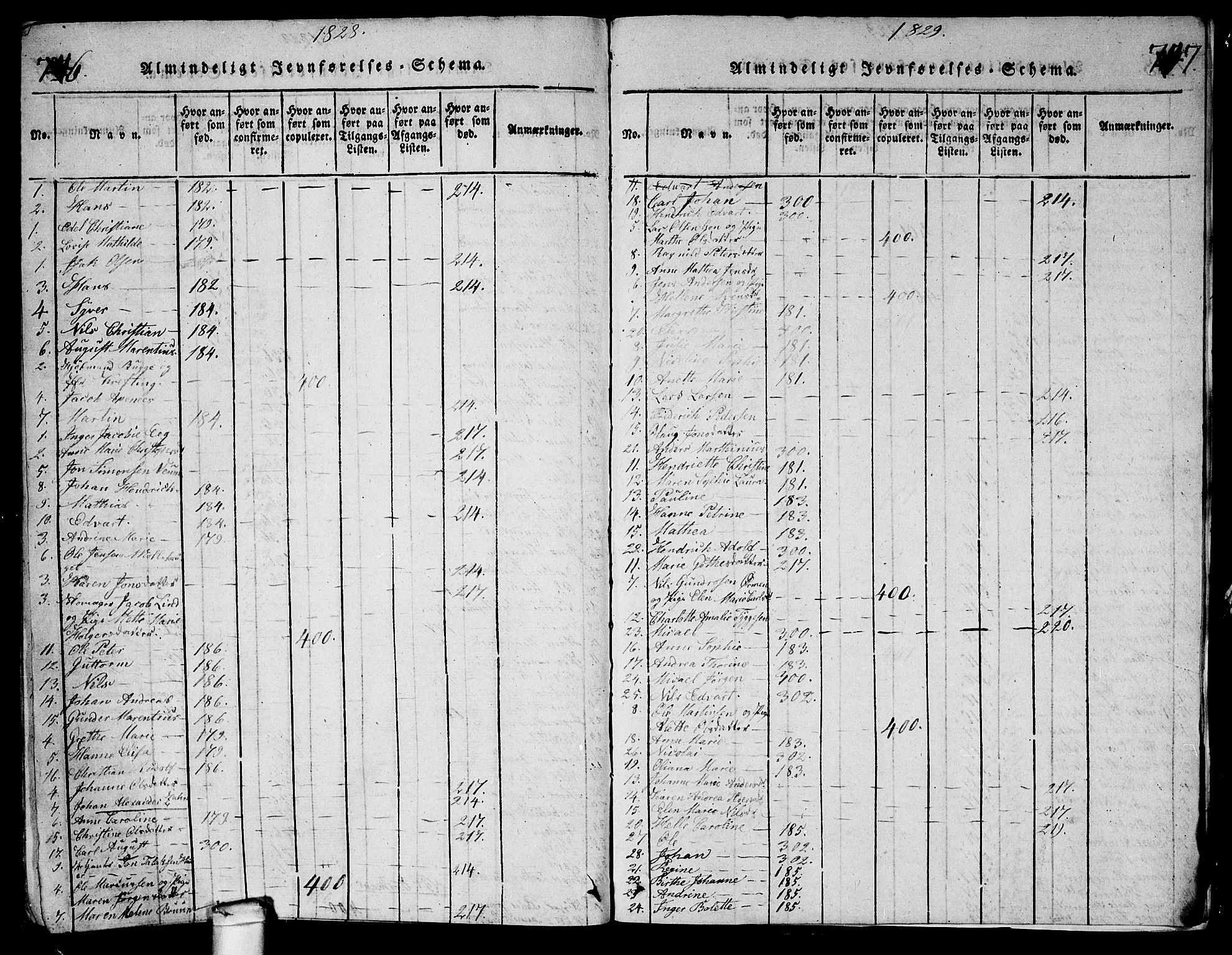 Glemmen prestekontor Kirkebøker, AV/SAO-A-10908/G/Ga/L0001: Parish register (copy) no. 1, 1816-1838, p. 746-747