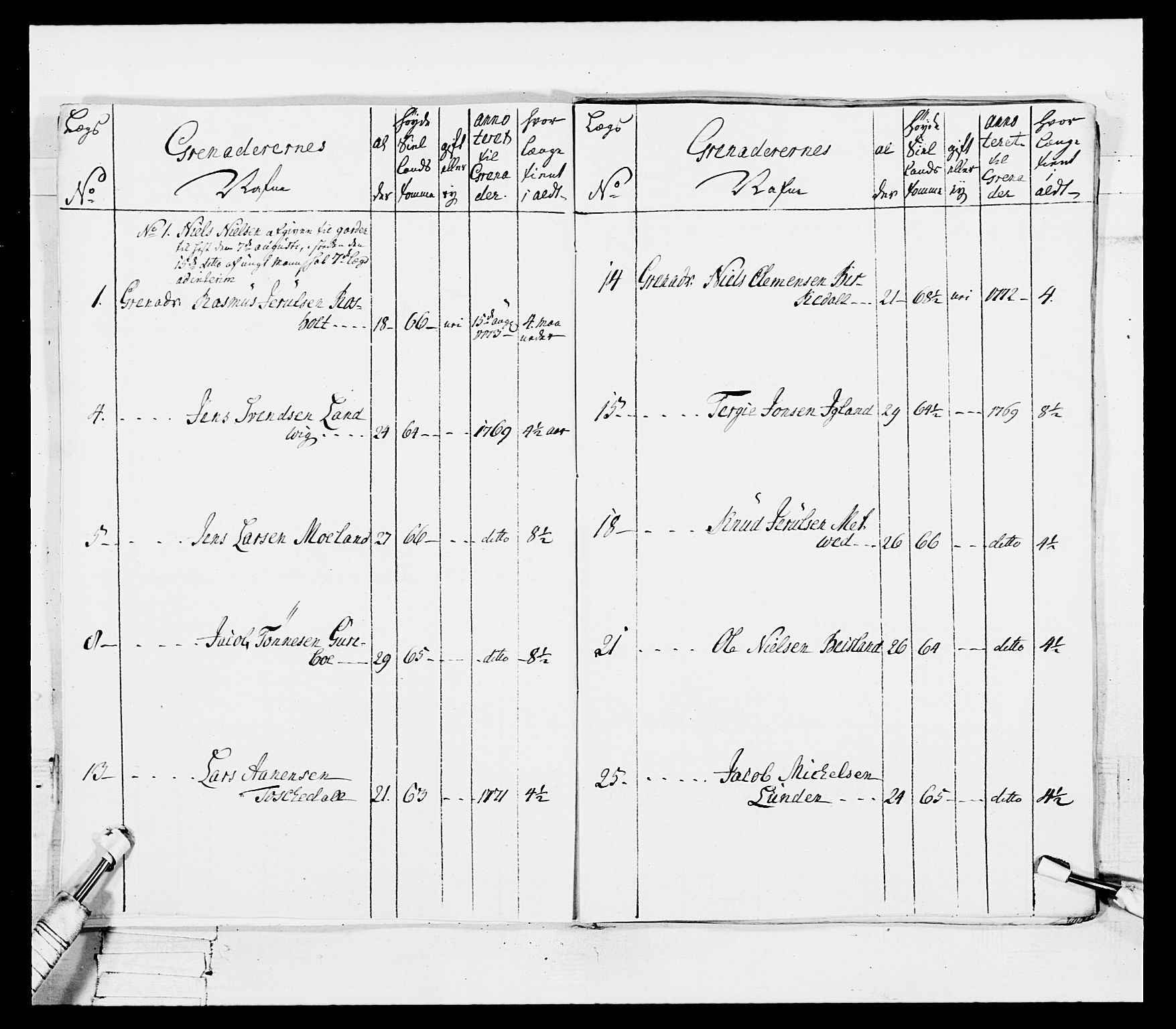 Generalitets- og kommissariatskollegiet, Det kongelige norske kommissariatskollegium, AV/RA-EA-5420/E/Eh/L0101: 1. Vesterlenske nasjonale infanteriregiment, 1766-1777, p. 273