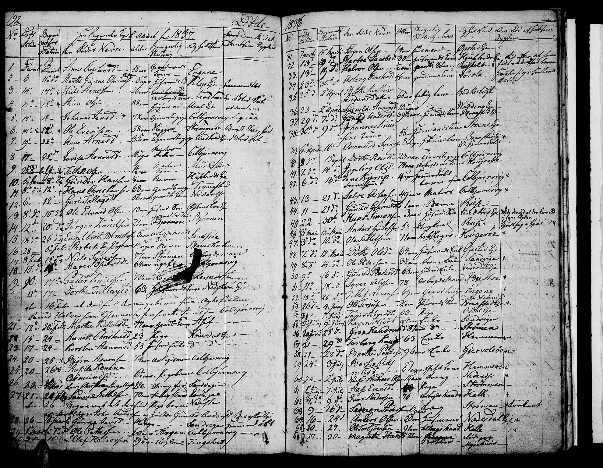 Øyestad sokneprestkontor, AV/SAK-1111-0049/F/Fb/L0005: Parish register (copy) no. B 5, 1833-1843, p. 192