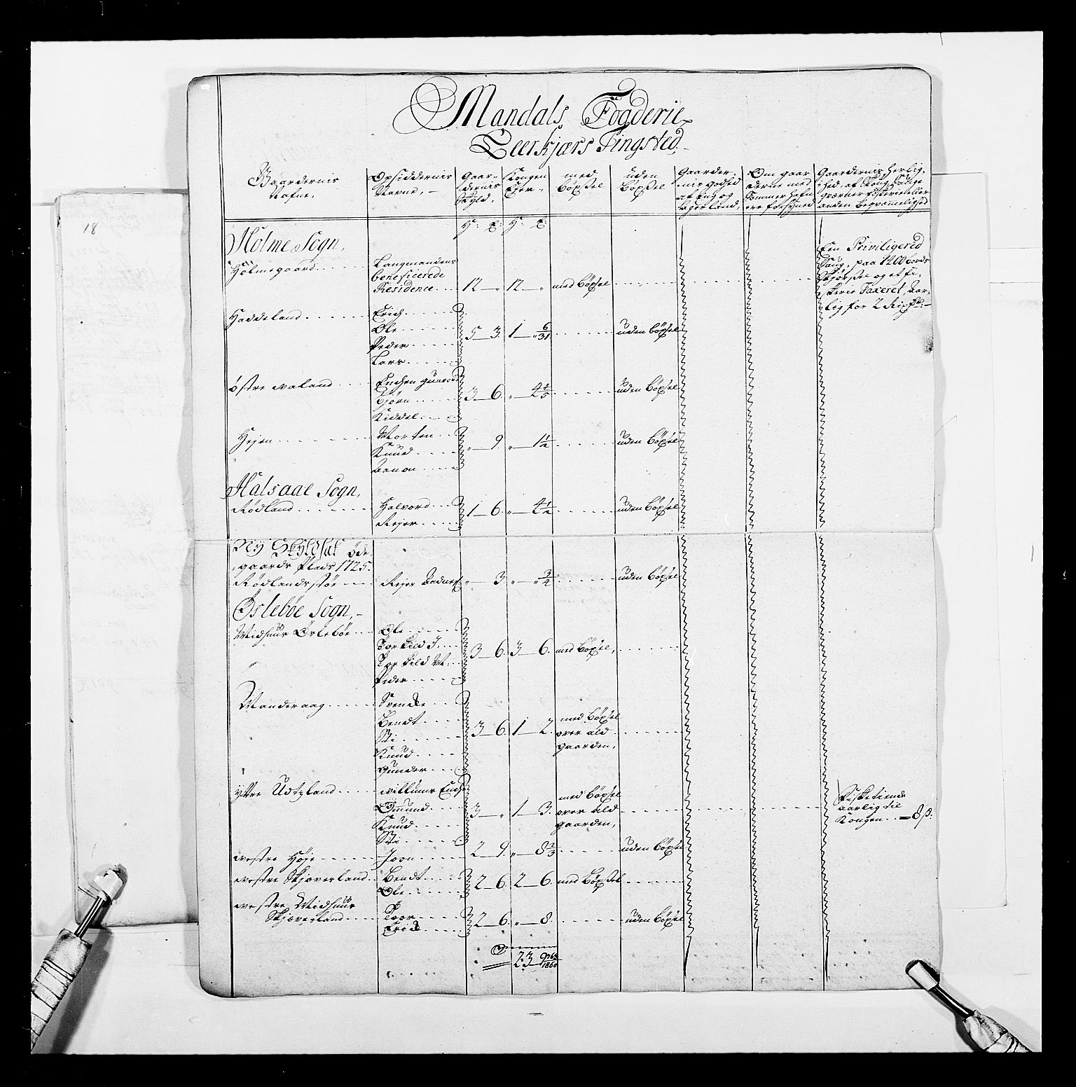 Stattholderembetet 1572-1771, AV/RA-EA-2870/Ek/L0040/0001: Jordebøker o.a. 1720-1728 vedkommende krongodset: / Krongods i Kristiansand bispedømme, 1726-1727, p. 93