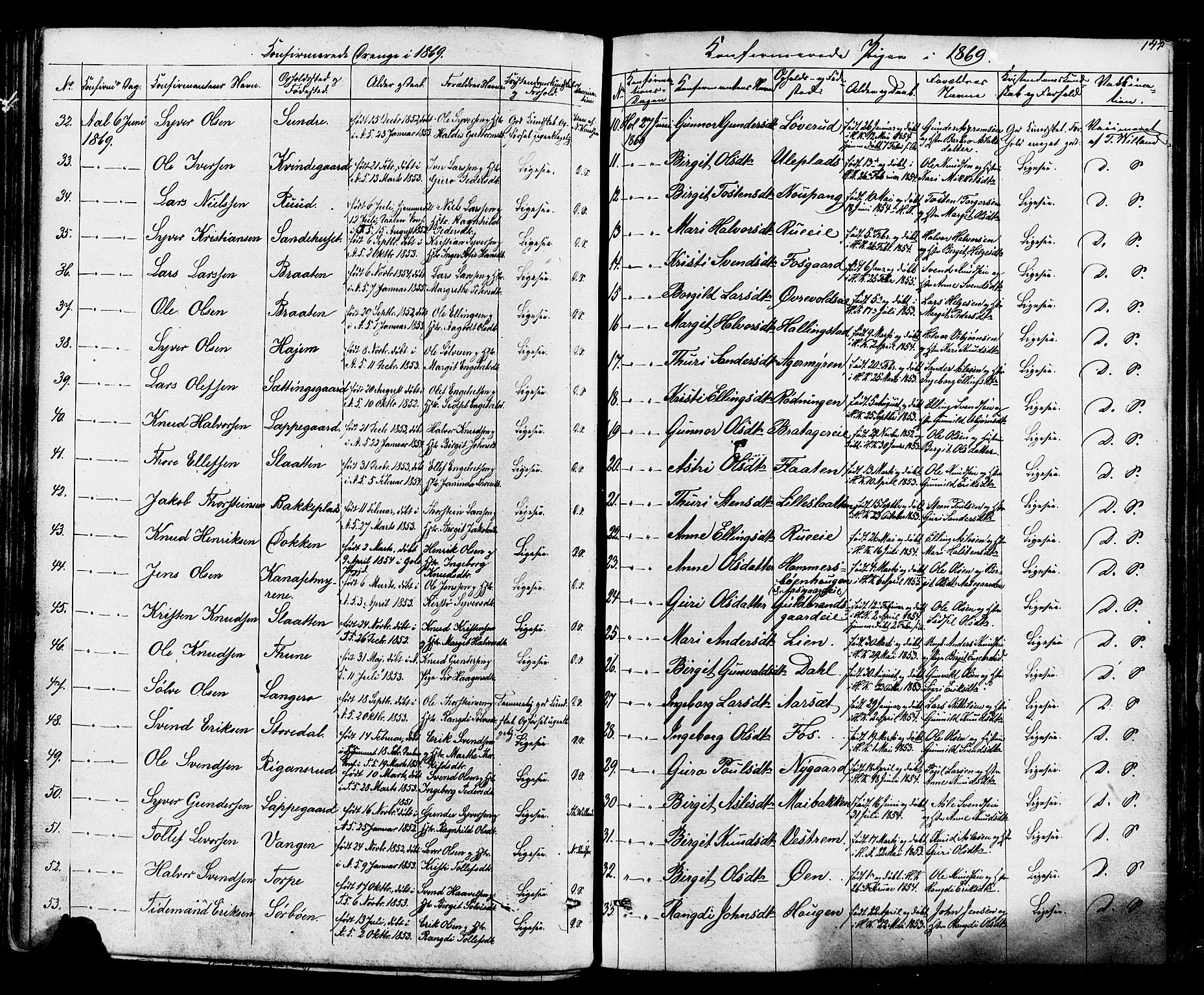Ål kirkebøker, SAKO/A-249/F/Fa/L0007: Parish register (official) no. I 7, 1865-1881, p. 144