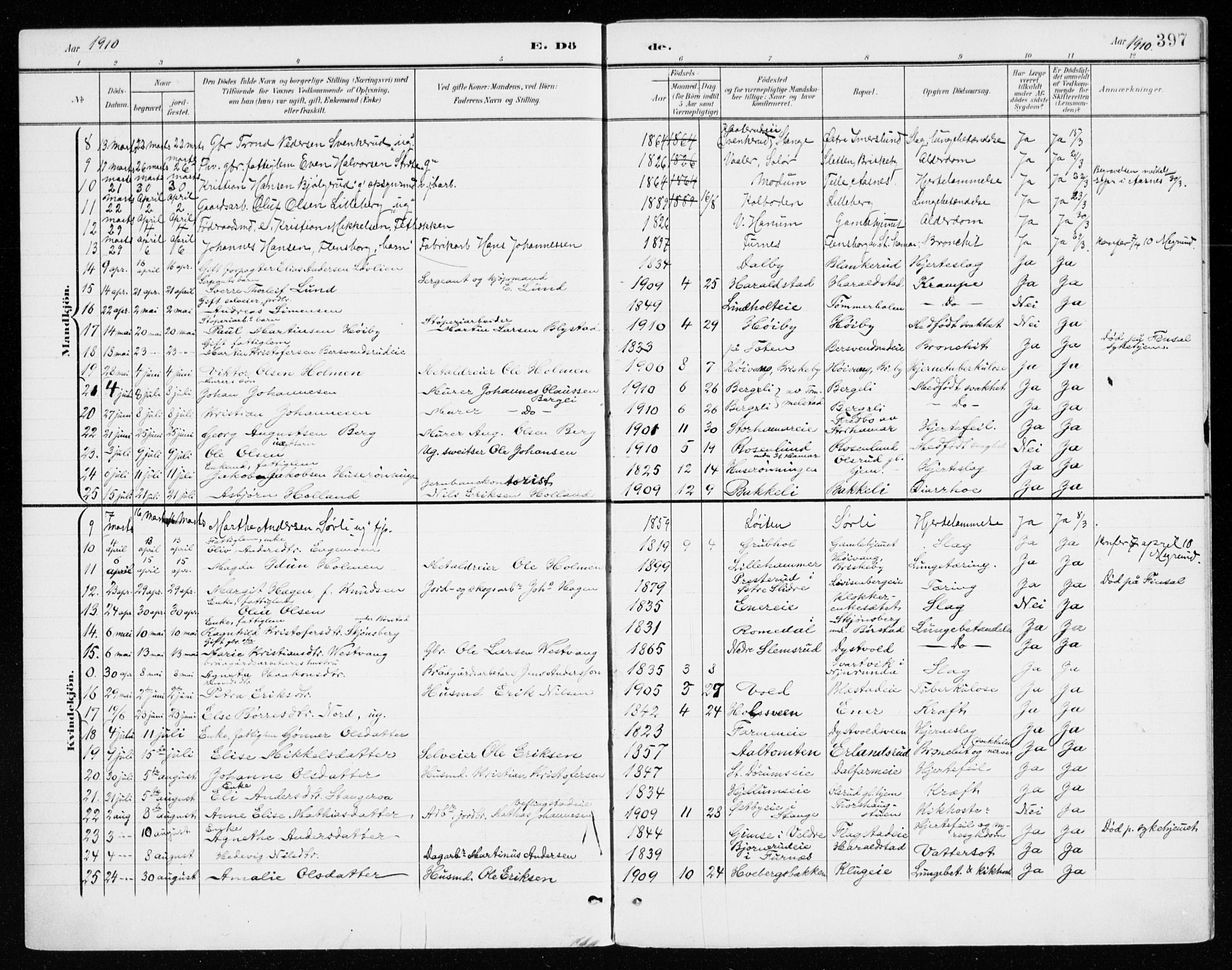 Vang prestekontor, Hedmark, AV/SAH-PREST-008/H/Ha/Haa/L0021: Parish register (official) no. 21, 1902-1917, p. 397