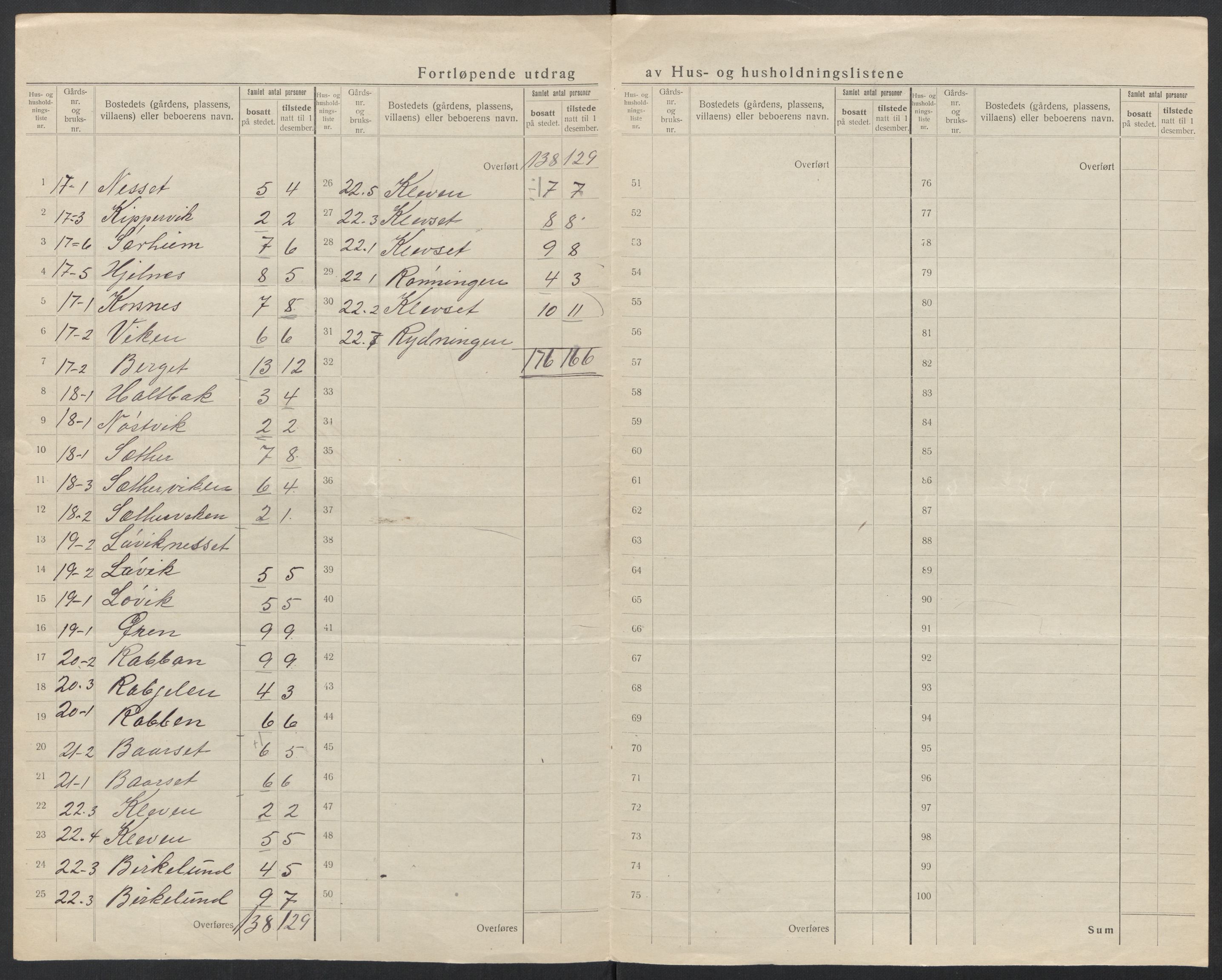 SAT, 1920 census for Halsa, 1920, p. 26