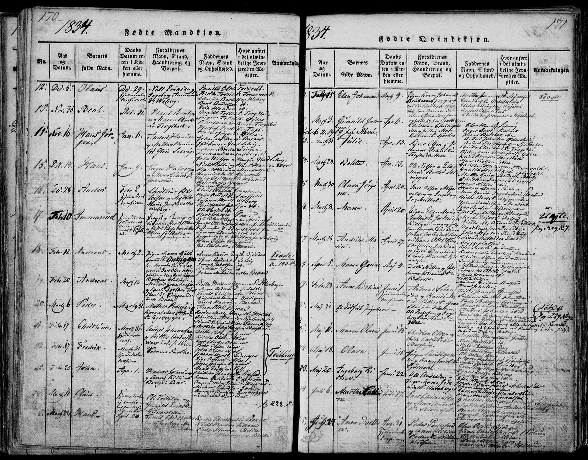 Sande Kirkebøker, SAKO/A-53/F/Fa/L0003: Parish register (official) no. 3, 1814-1847, p. 170-171