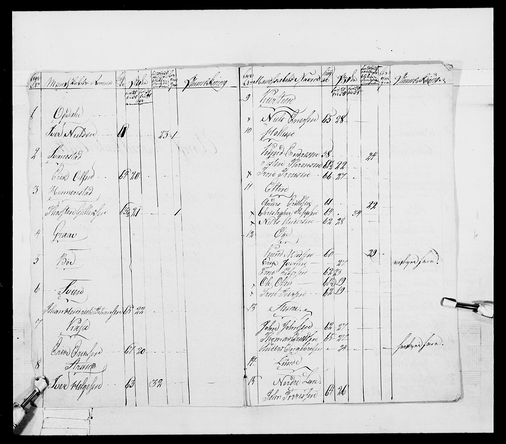 Generalitets- og kommissariatskollegiet, Det kongelige norske kommissariatskollegium, AV/RA-EA-5420/E/Eh/L0041: 1. Akershusiske nasjonale infanteriregiment, 1804-1808, p. 496