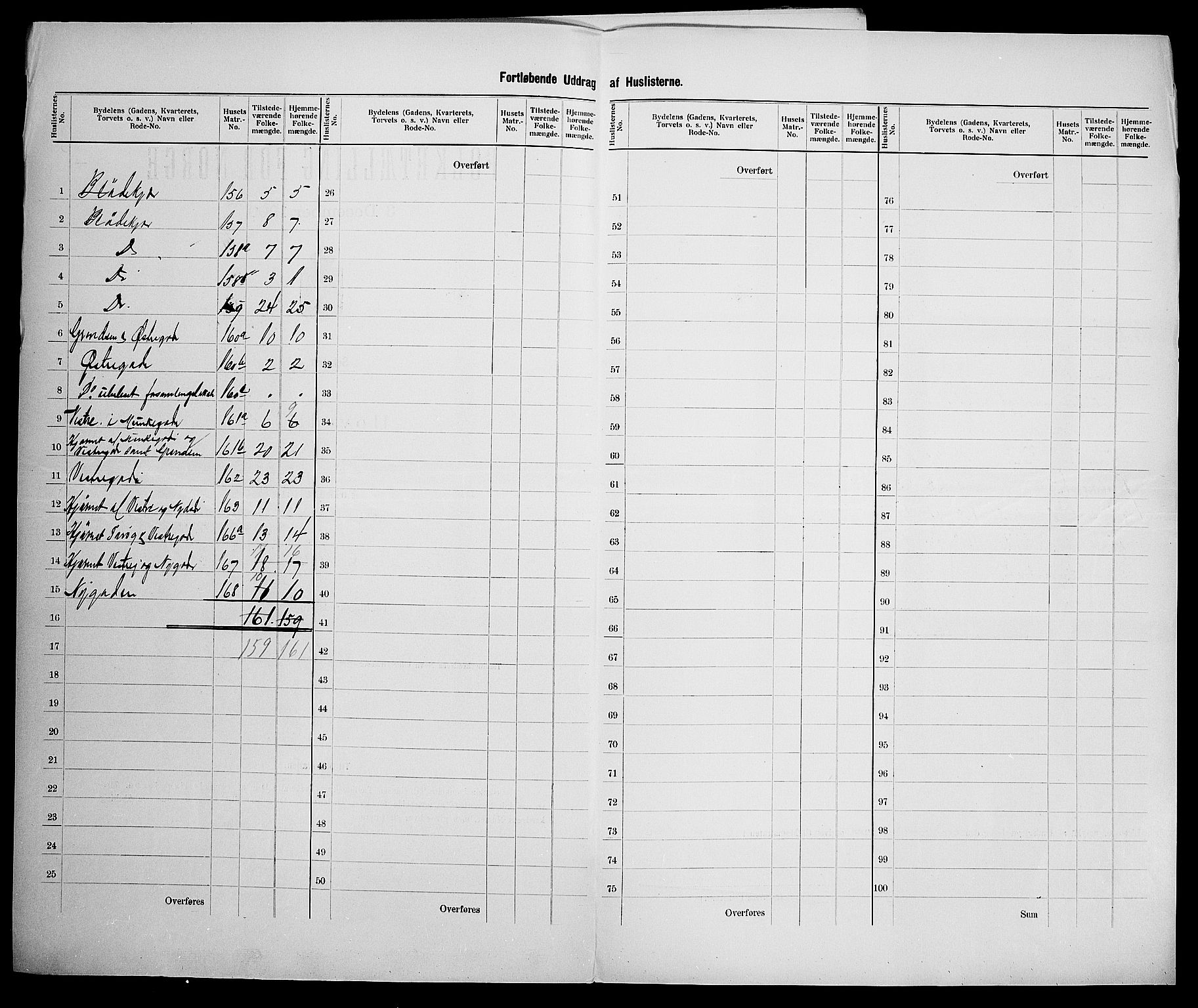 SAK, 1900 census for Arendal, 1900, p. 50