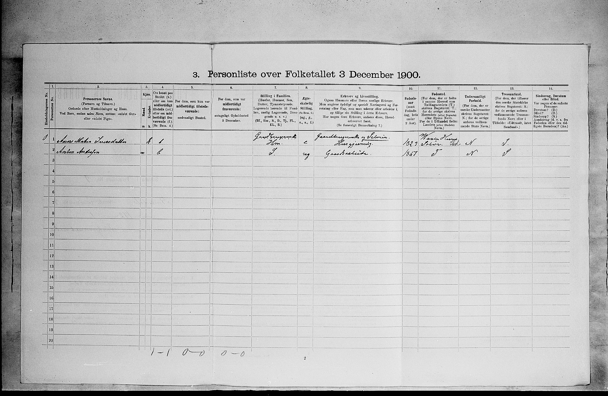 SAH, 1900 census for Romedal, 1900, p. 1363