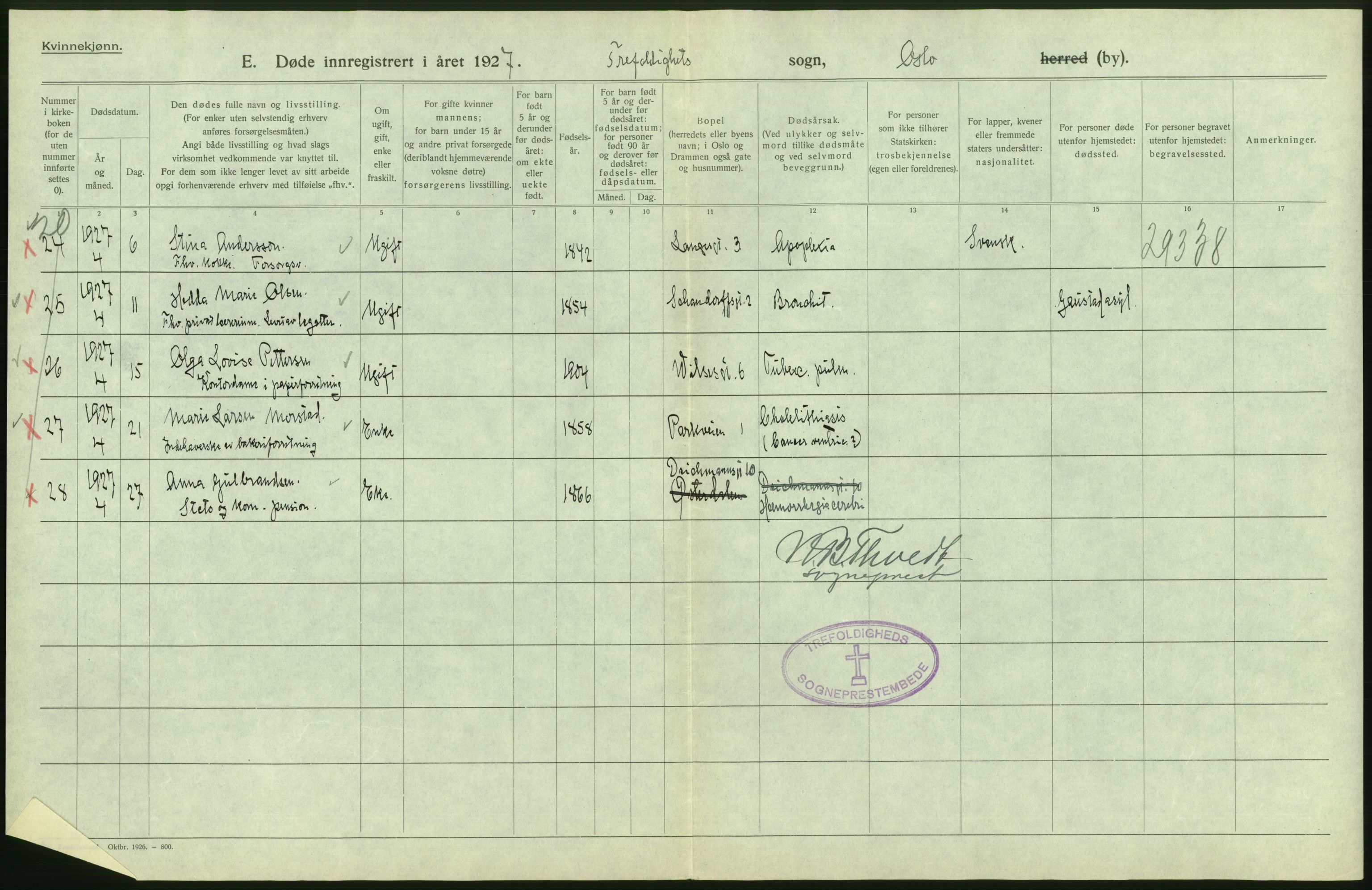 Statistisk sentralbyrå, Sosiodemografiske emner, Befolkning, AV/RA-S-2228/D/Df/Dfc/Dfcg/L0010: Oslo: Døde kvinner, dødfødte, 1927, p. 198