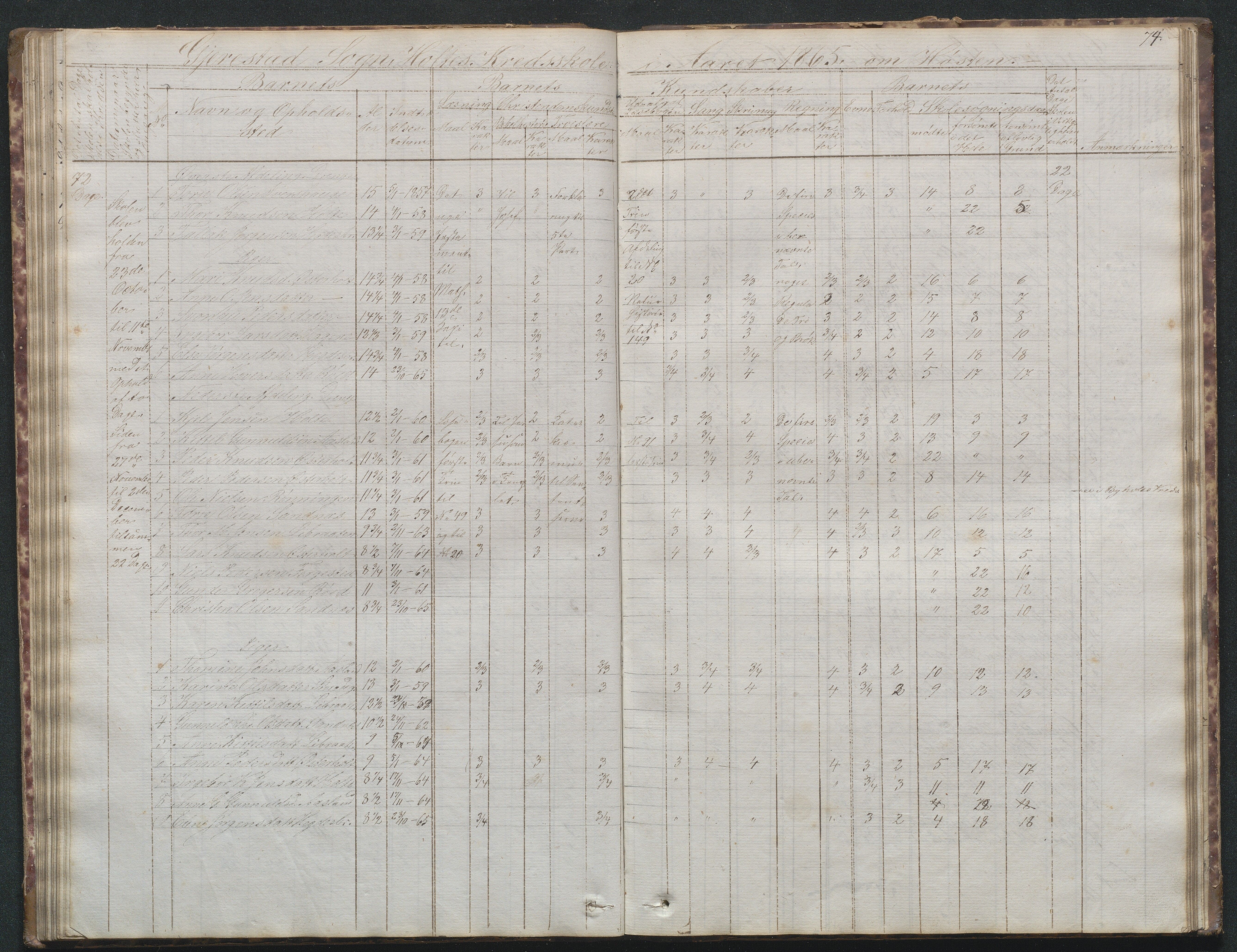 Gjerstad Kommune, Sunde Skole, AAKS/KA0911-550g/F02/L0001: Skoleprotokoll Sunde og Holt skole (den frivillige skole), 1863-1887, p. 74