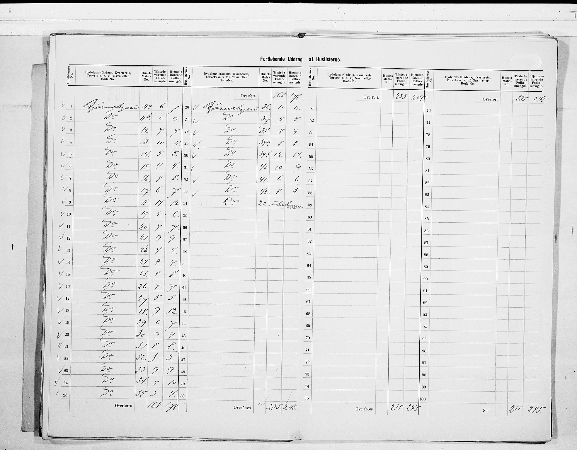 SAKO, 1900 census for Kragerø, 1900, p. 17