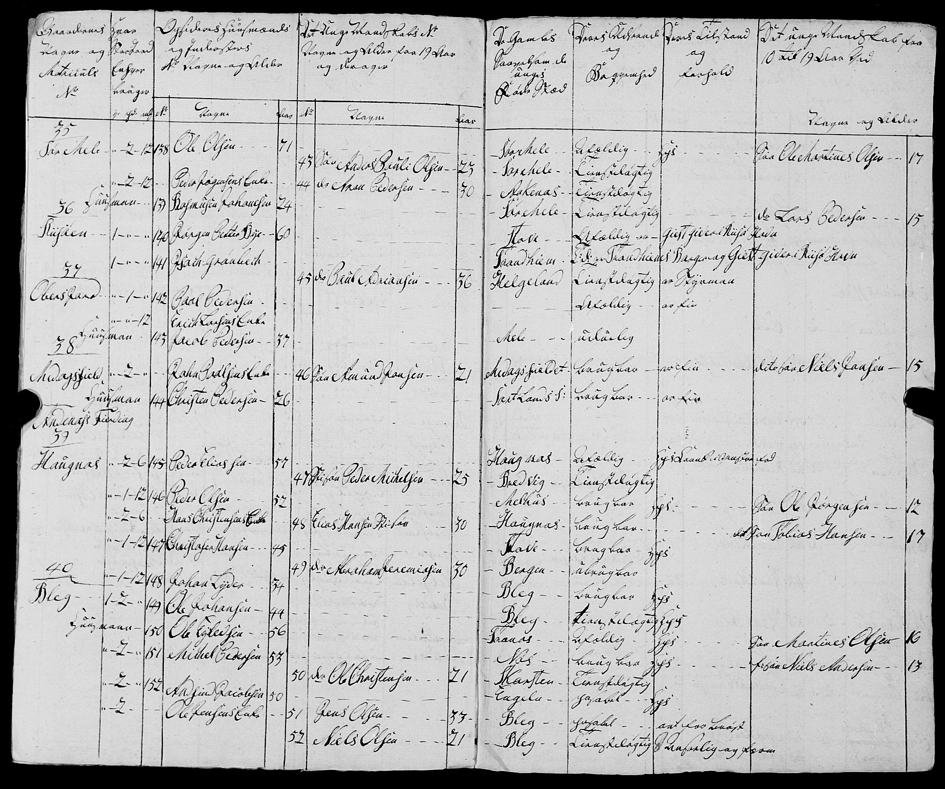 Fylkesmannen i Nordland, AV/SAT-A-0499/1.1/R/Ra/L0030: --, 1806-1836, p. 213