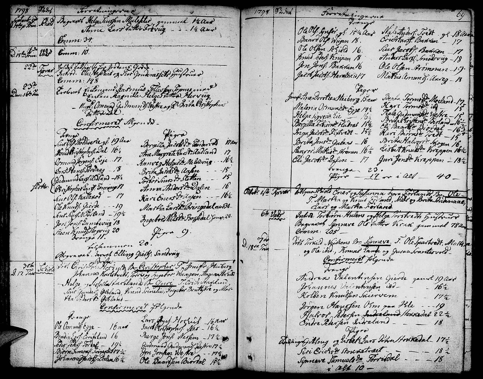 Skjold sokneprestkontor, SAST/A-101847/H/Ha/Haa/L0002: Parish register (official) no. A 2, 1786-1815, p. 69