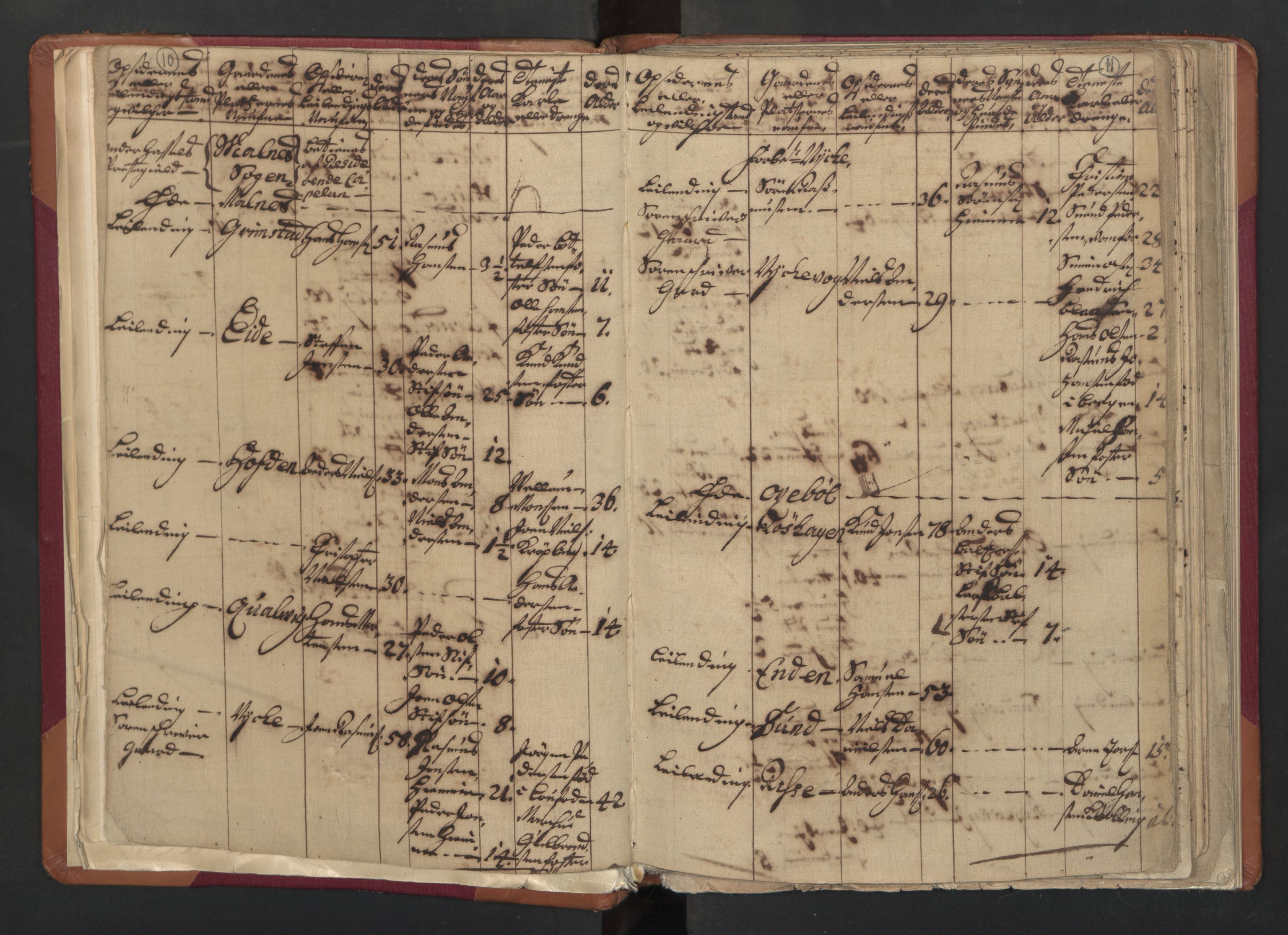 RA, Census (manntall) 1701, no. 18: Vesterålen, Andenes and Lofoten fogderi, 1701, p. 10-11