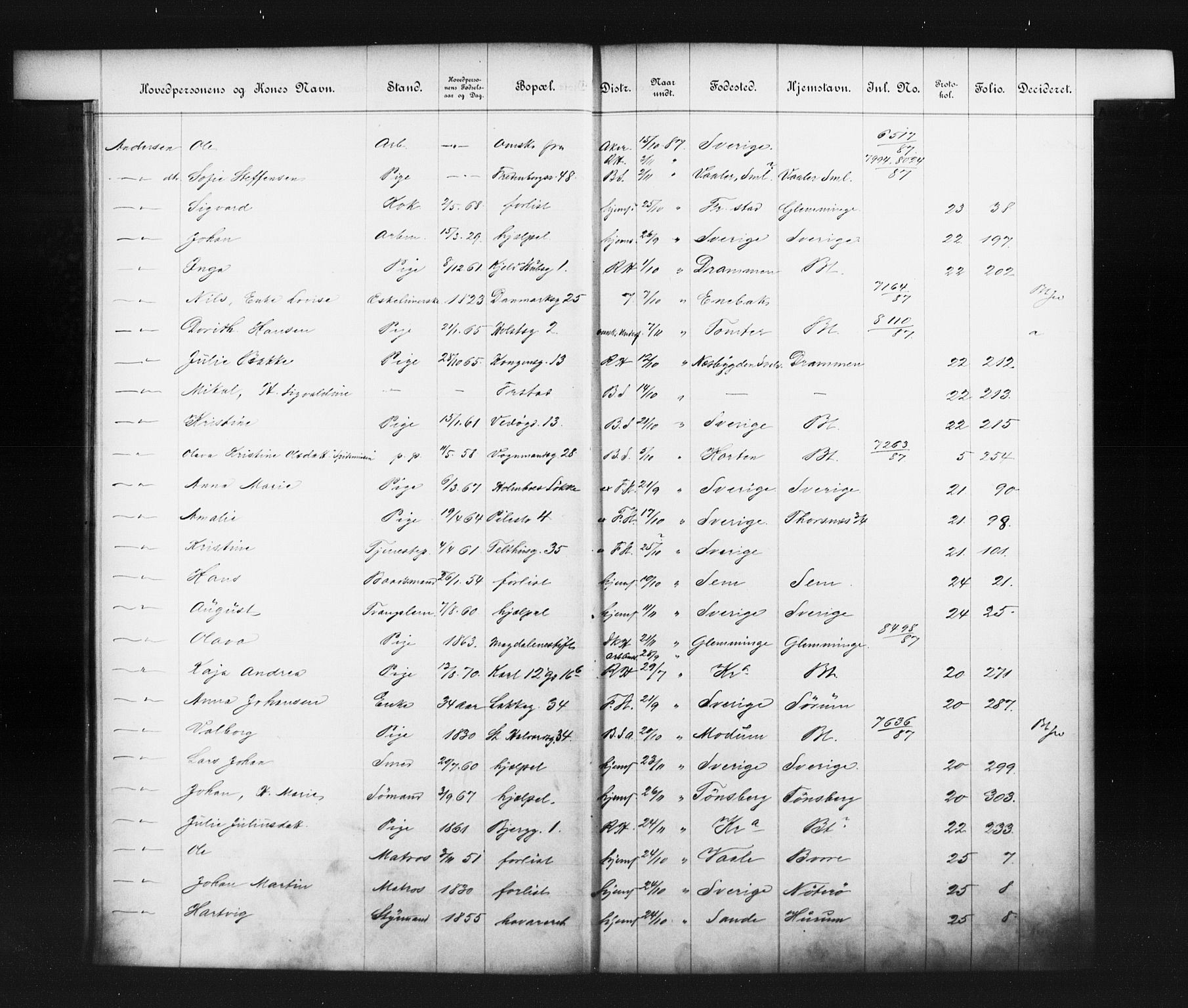 Fattigvesenet, OBA/A-20045/Fb/L0007: Hjemstavnsregister, 1887, p. 14