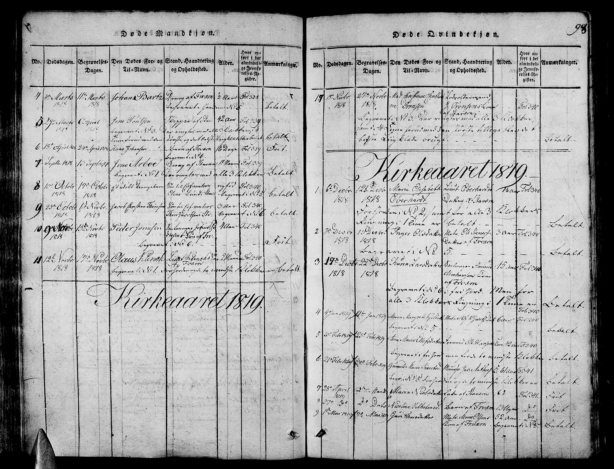 Stavern kirkebøker, AV/SAKO-A-318/G/Ga/L0001: Parish register (copy) no. 1, 1817-1841, p. 98