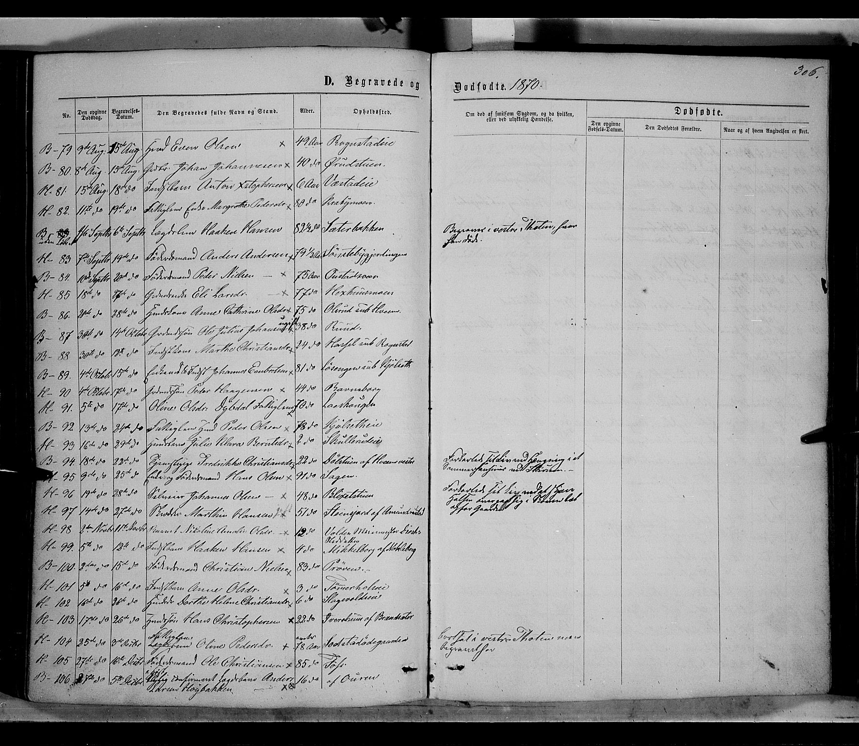Østre Toten prestekontor, SAH/PREST-104/H/Ha/Haa/L0005: Parish register (official) no. 5, 1866-1877, p. 306
