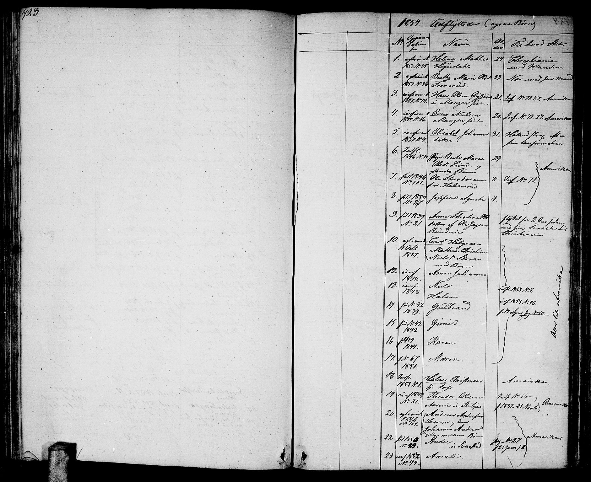 Aurskog prestekontor Kirkebøker, AV/SAO-A-10304a/G/Ga/L0002: Parish register (copy) no. I 2, 1829-1857, p. 423