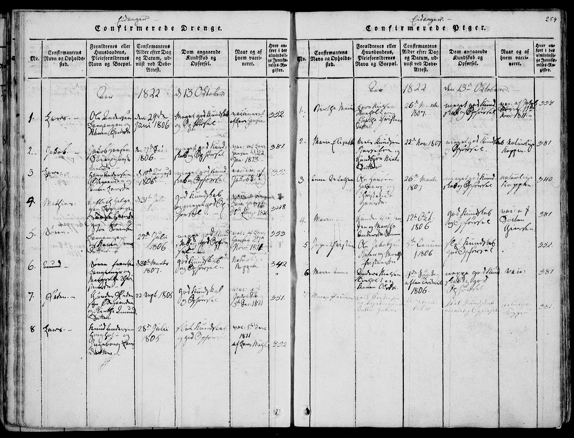 Eidanger kirkebøker, SAKO/A-261/F/Fa/L0007: Parish register (official) no. 7, 1814-1831, p. 254
